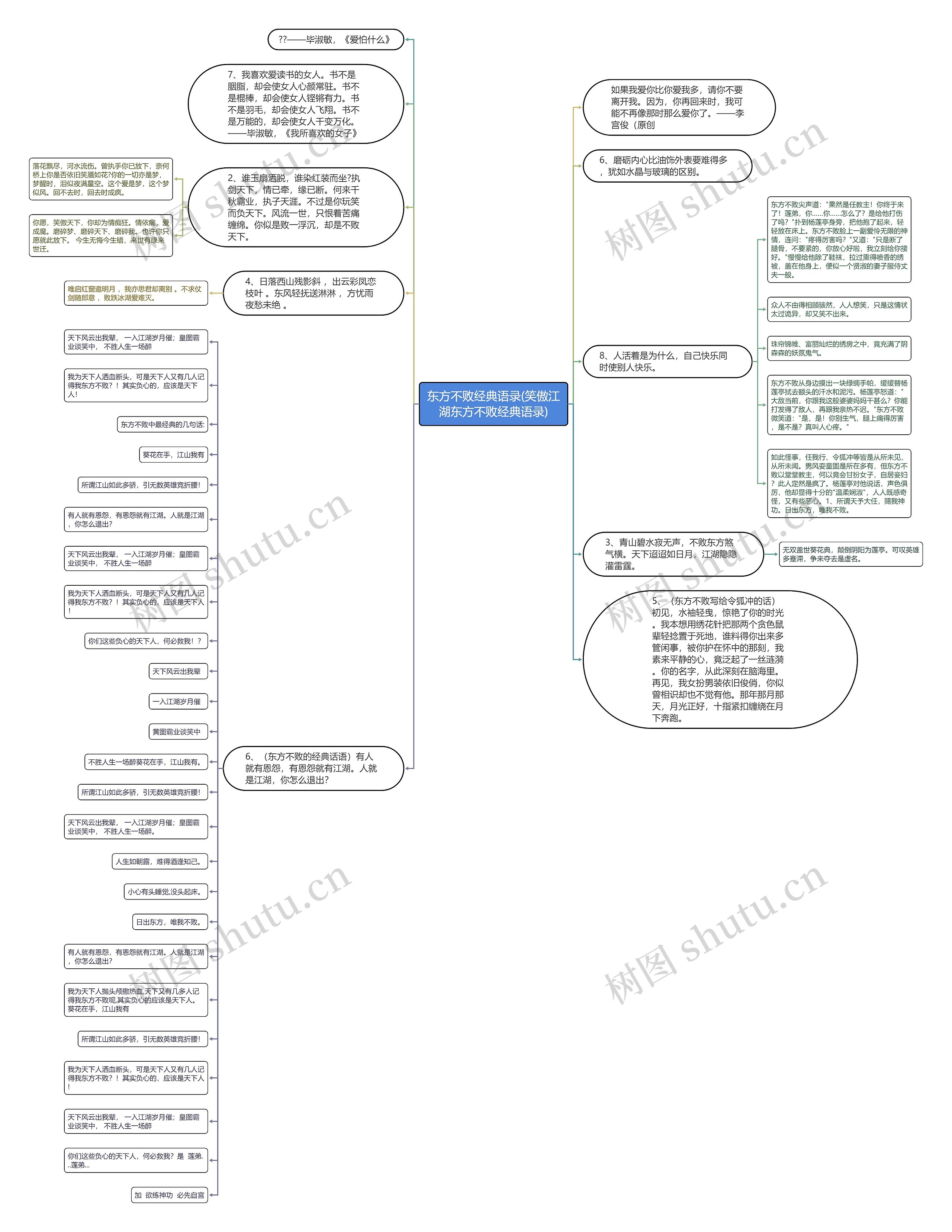 东方不败经典语录(笑傲江湖东方不败经典语录)思维导图