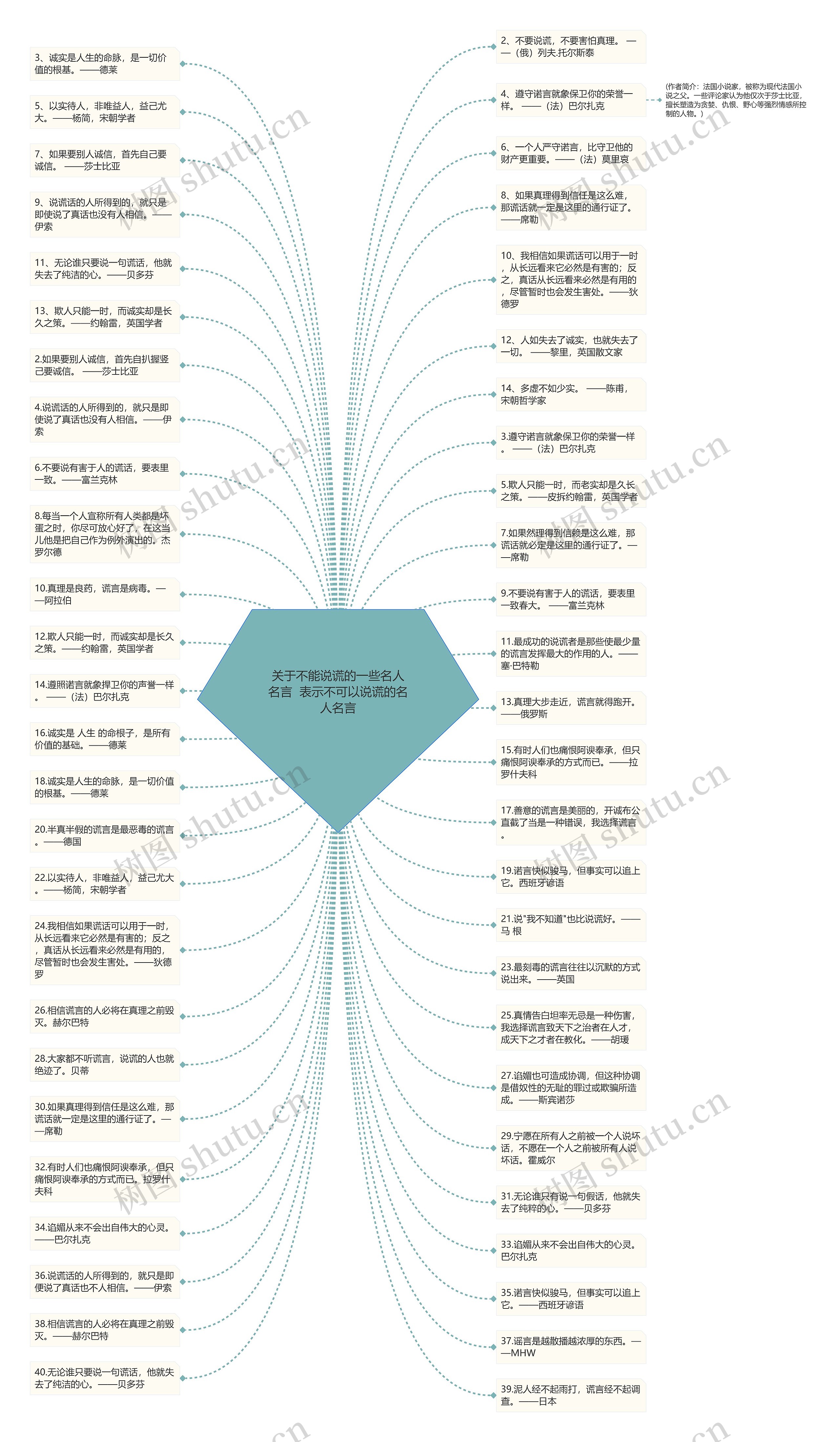 关于不能说谎的一些名人名言  表示不可以说谎的名人名言思维导图