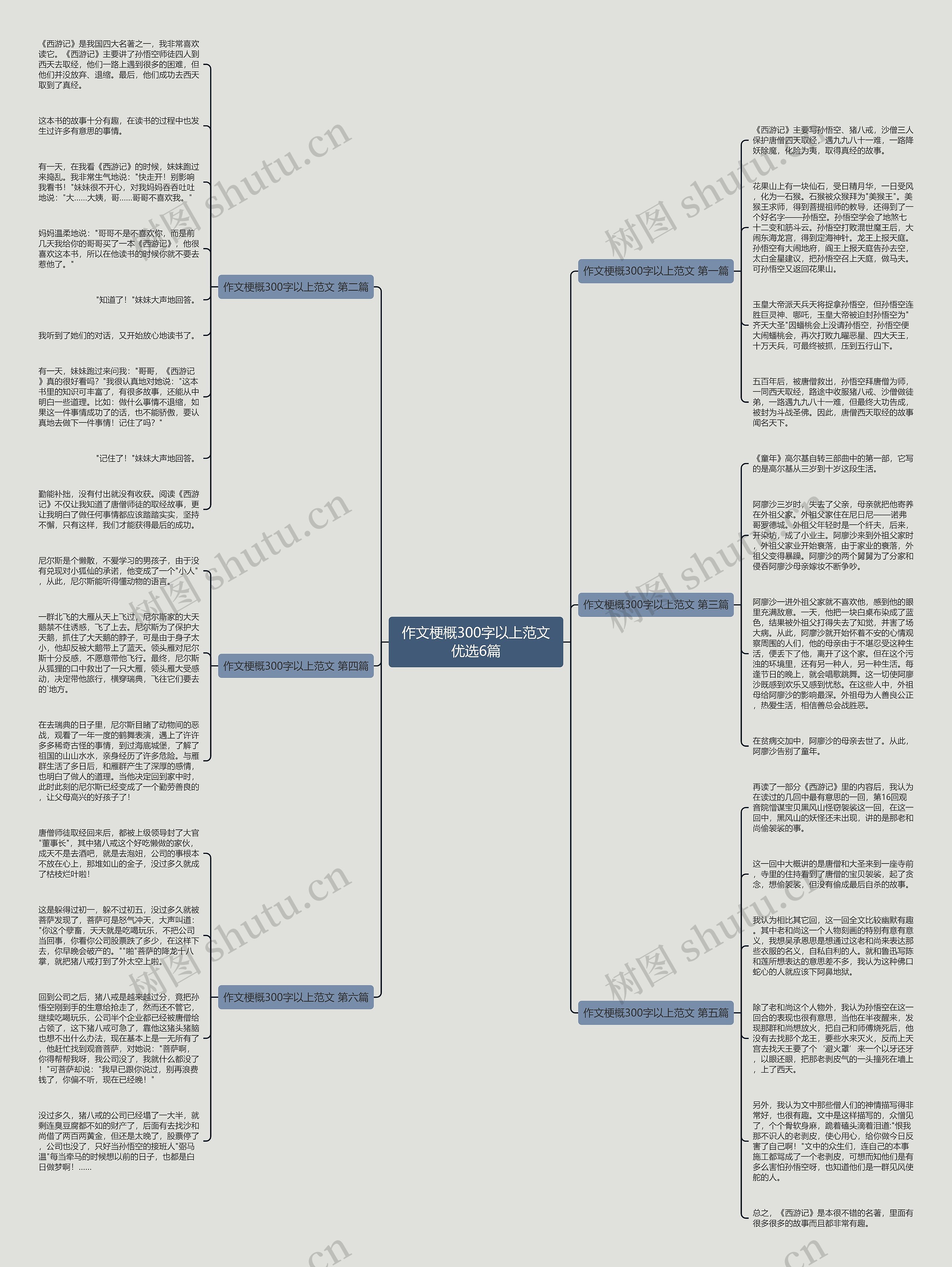 作文梗概300字以上范文优选6篇 作文梗概300字以上范文优选6篇