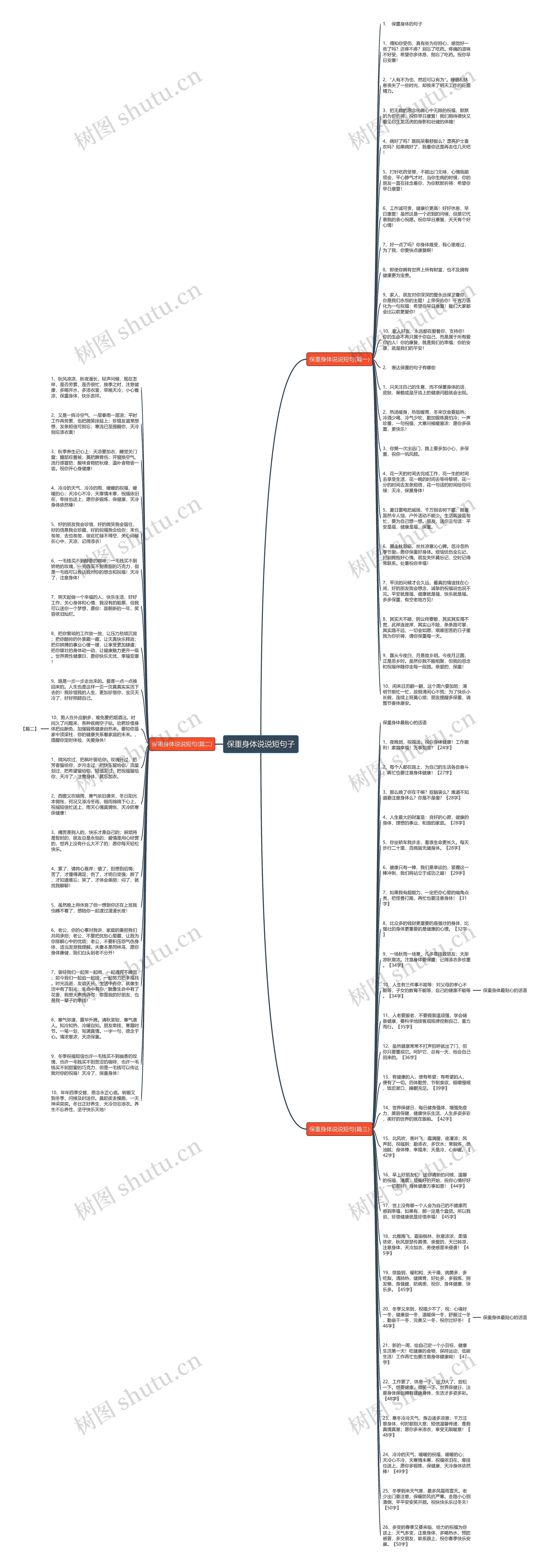 保重身体说说短句子思维导图