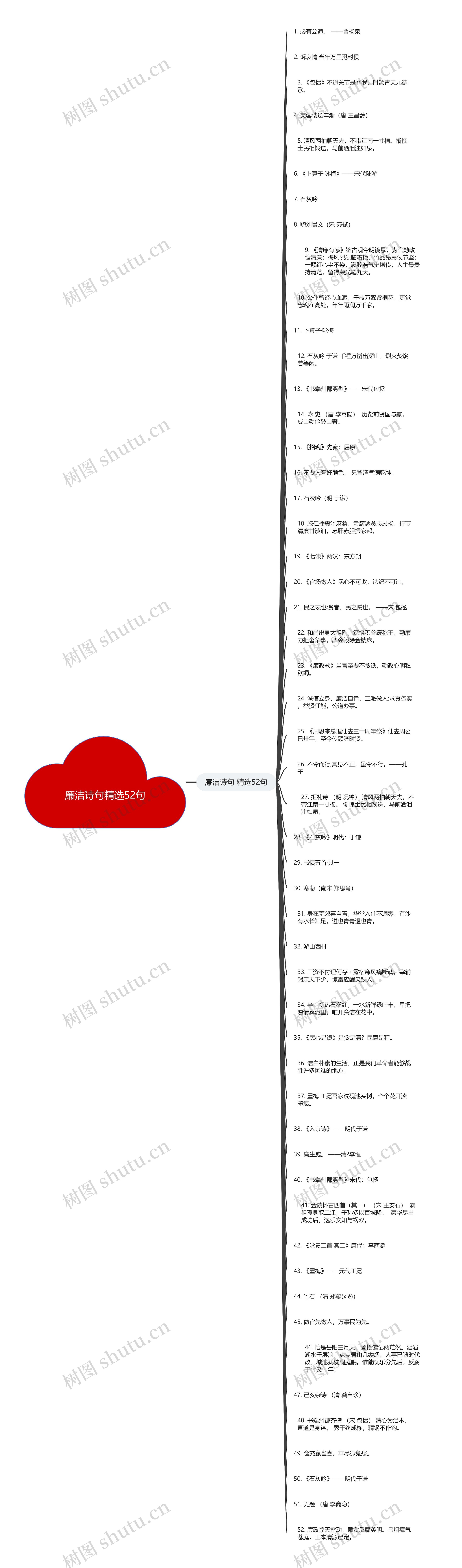 廉洁诗句精选52句思维导图