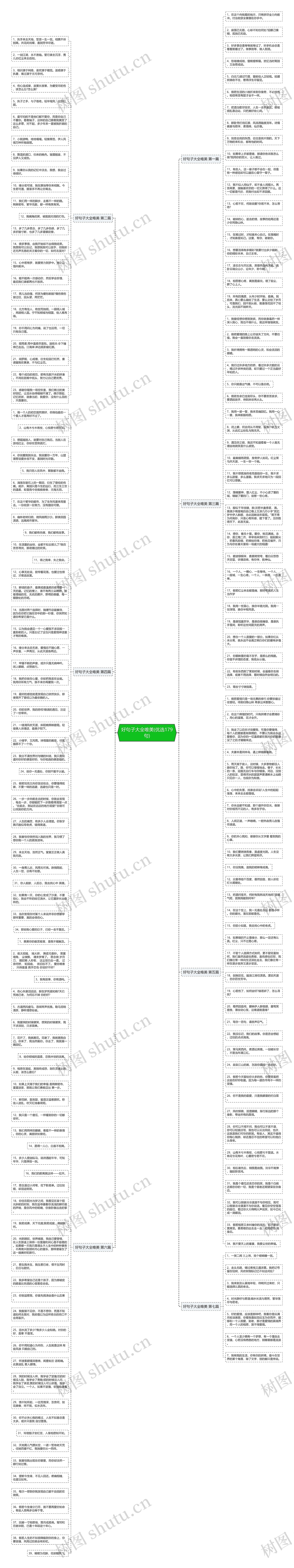 好句子大全唯美(优选179句)思维导图