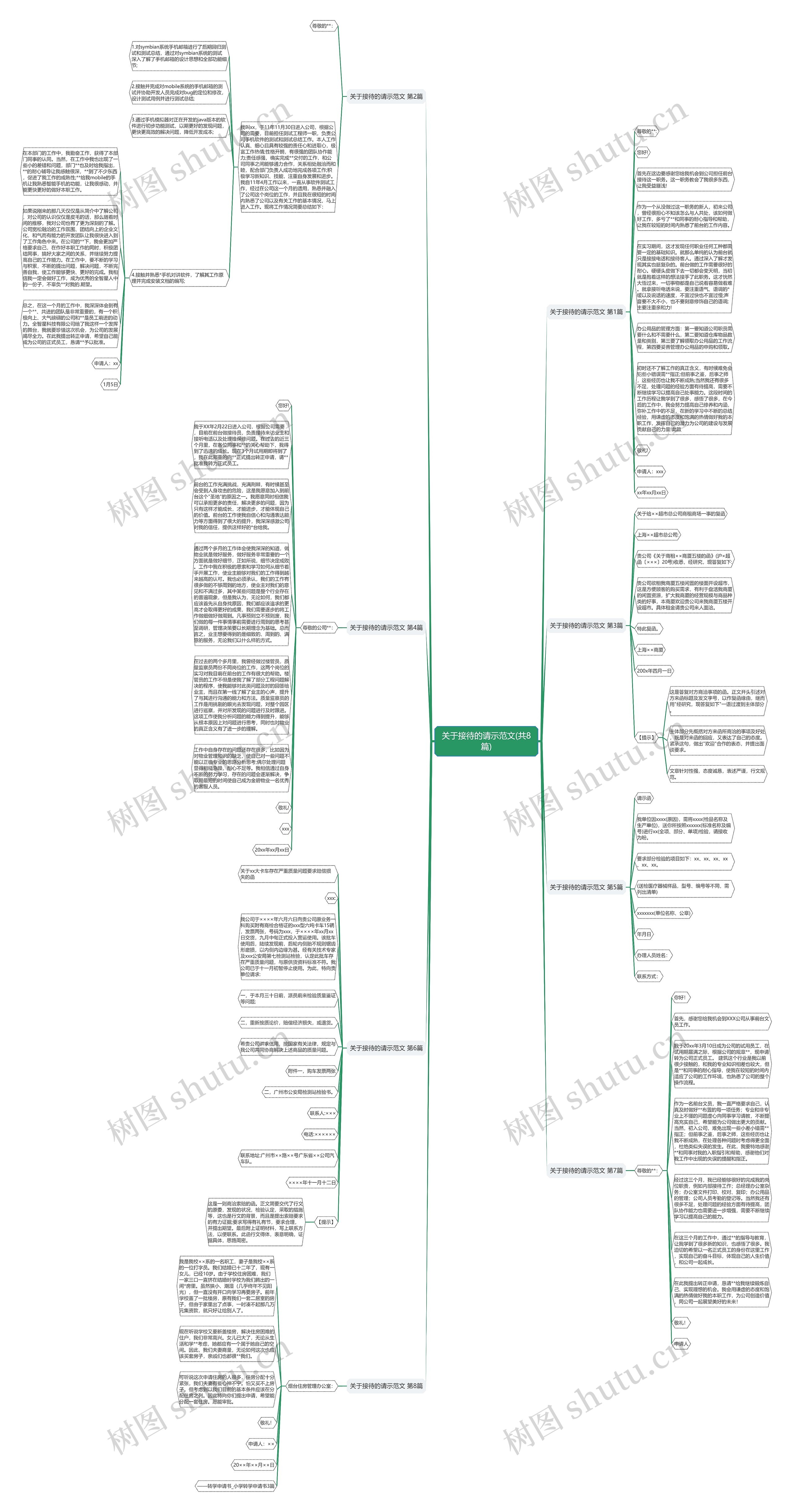 关于接待的请示范文(共8篇)思维导图