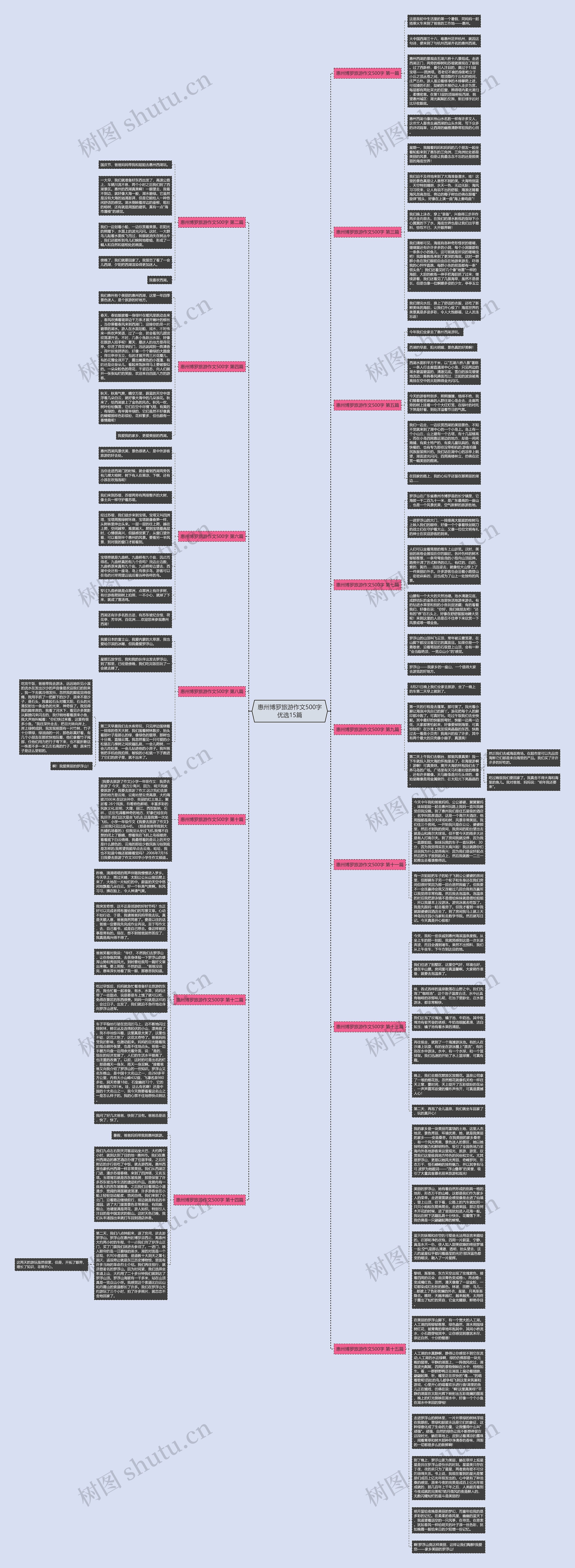 惠州博罗旅游作文500字优选15篇思维导图