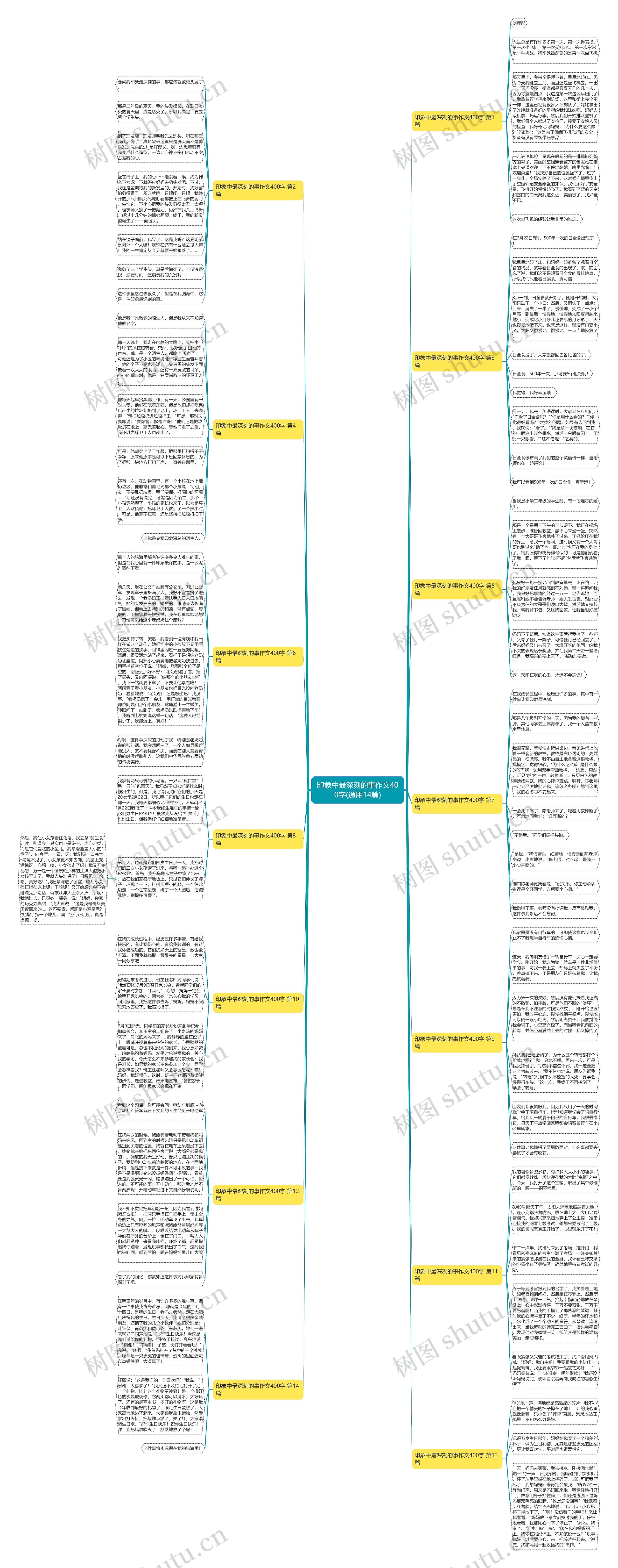 印象中最深刻的事作文400字(通用14篇)思维导图