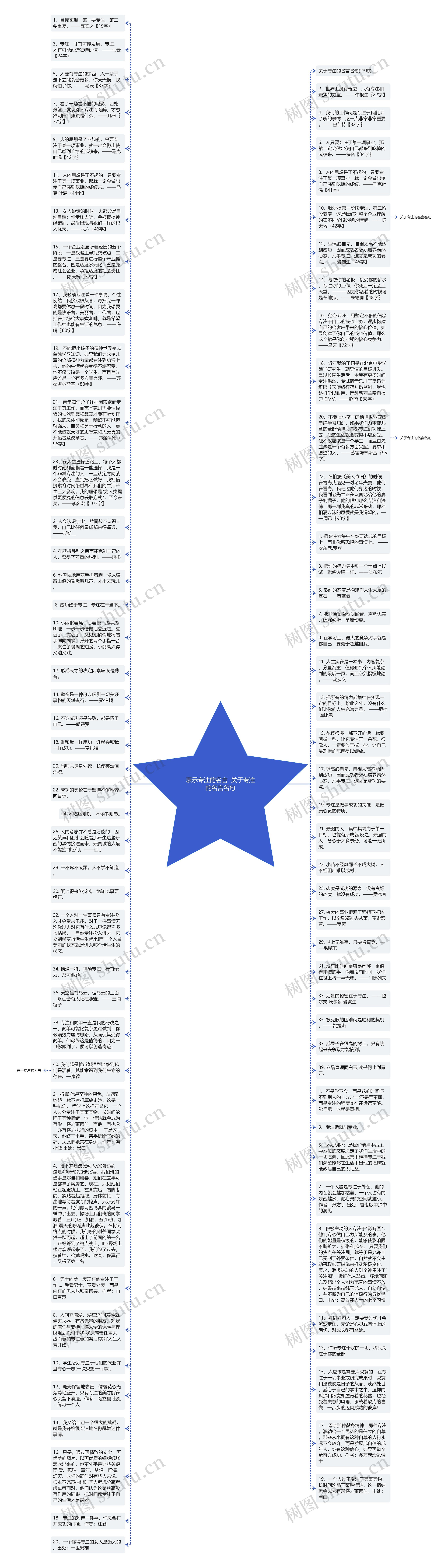 表示专注的名言  关于专注的名言名句