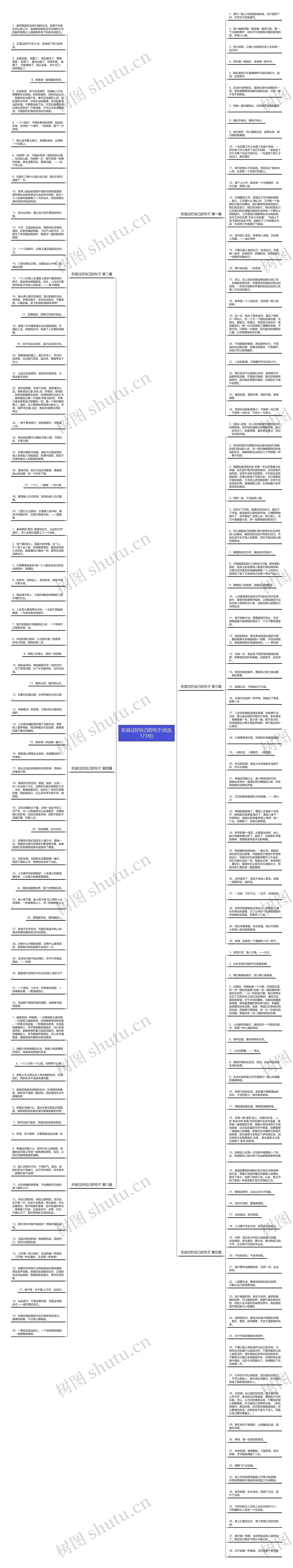 形容过好自己的句子(优选173句)思维导图