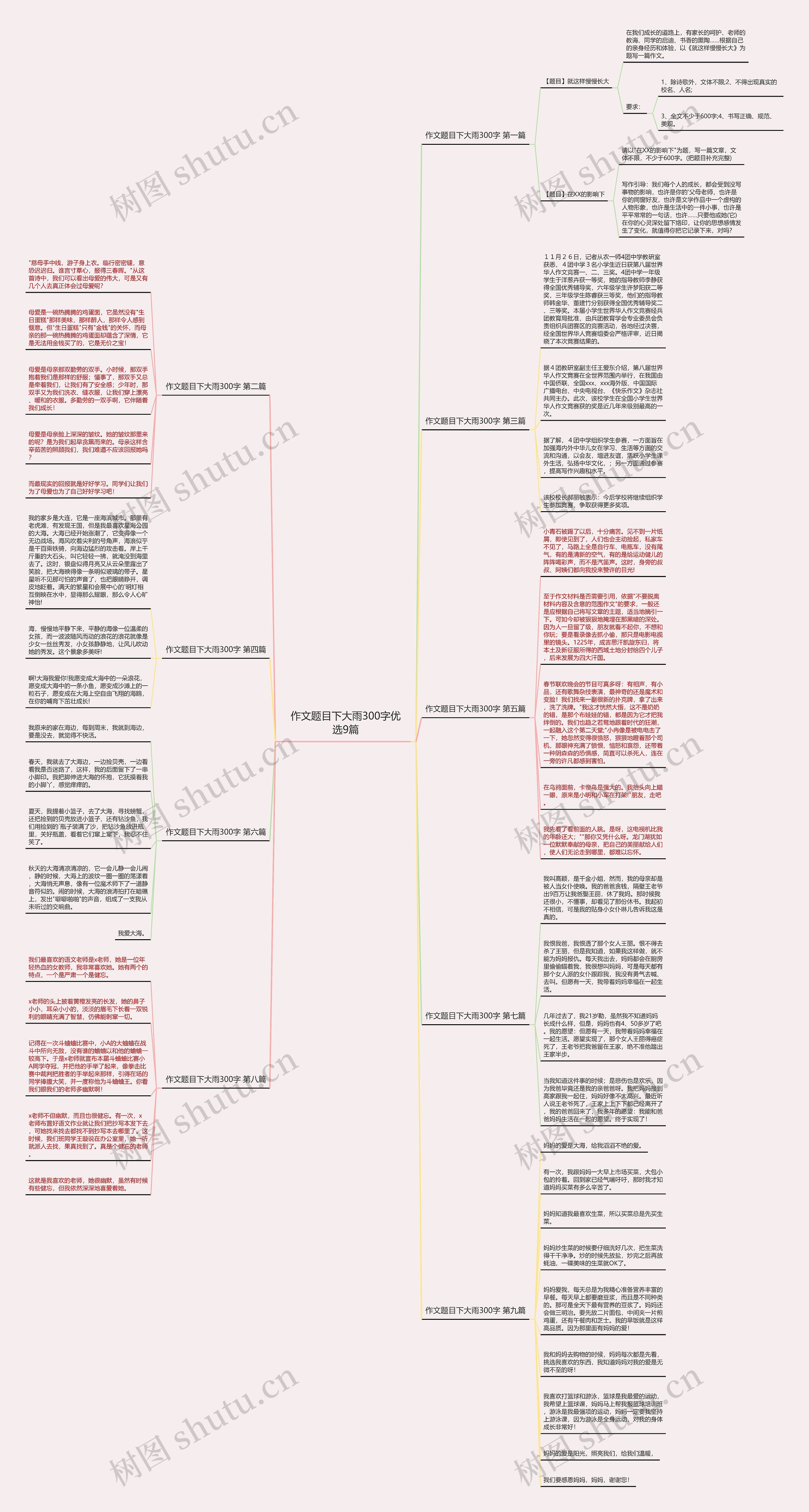 作文题目下大雨300字优选9篇思维导图