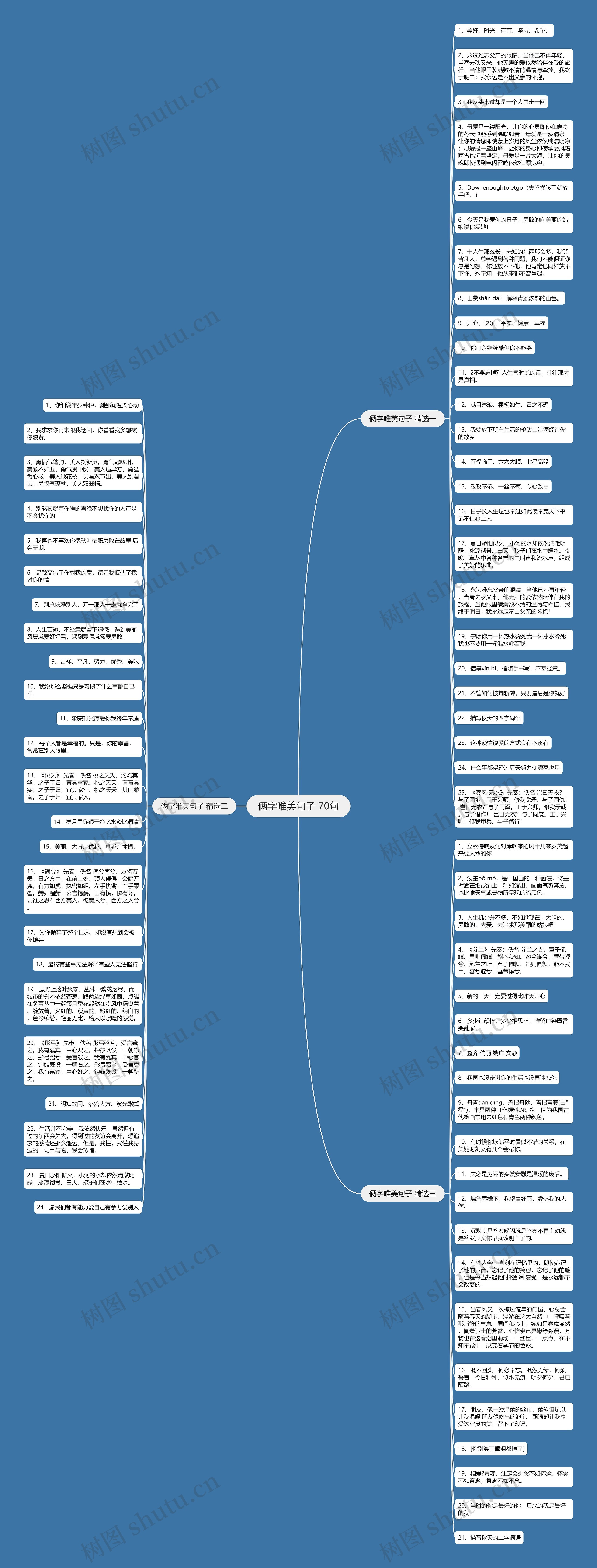俩字唯美句子 70句思维导图