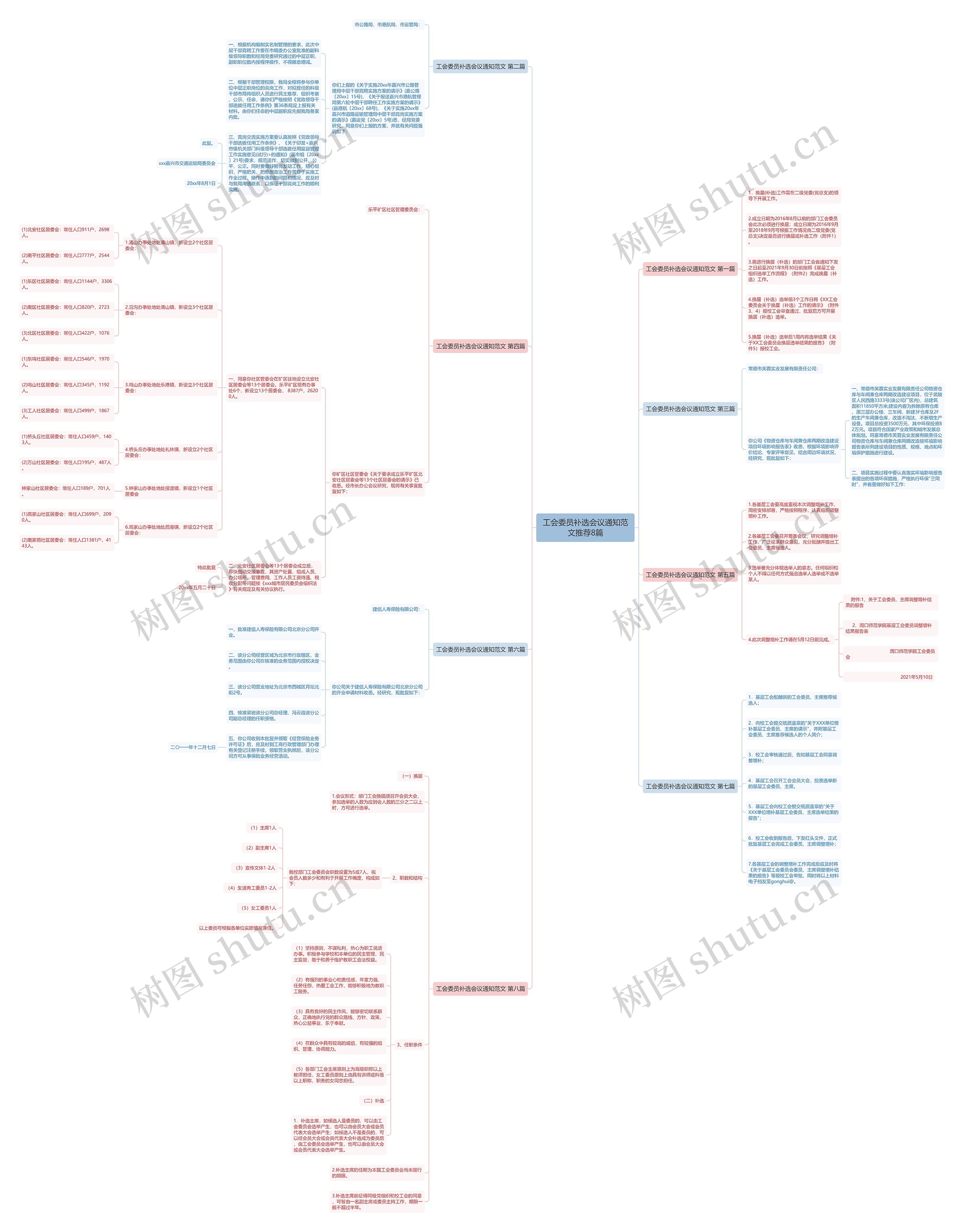 工会委员补选会议通知范文推荐8篇 工会委员补选会议通知范文推荐8篇