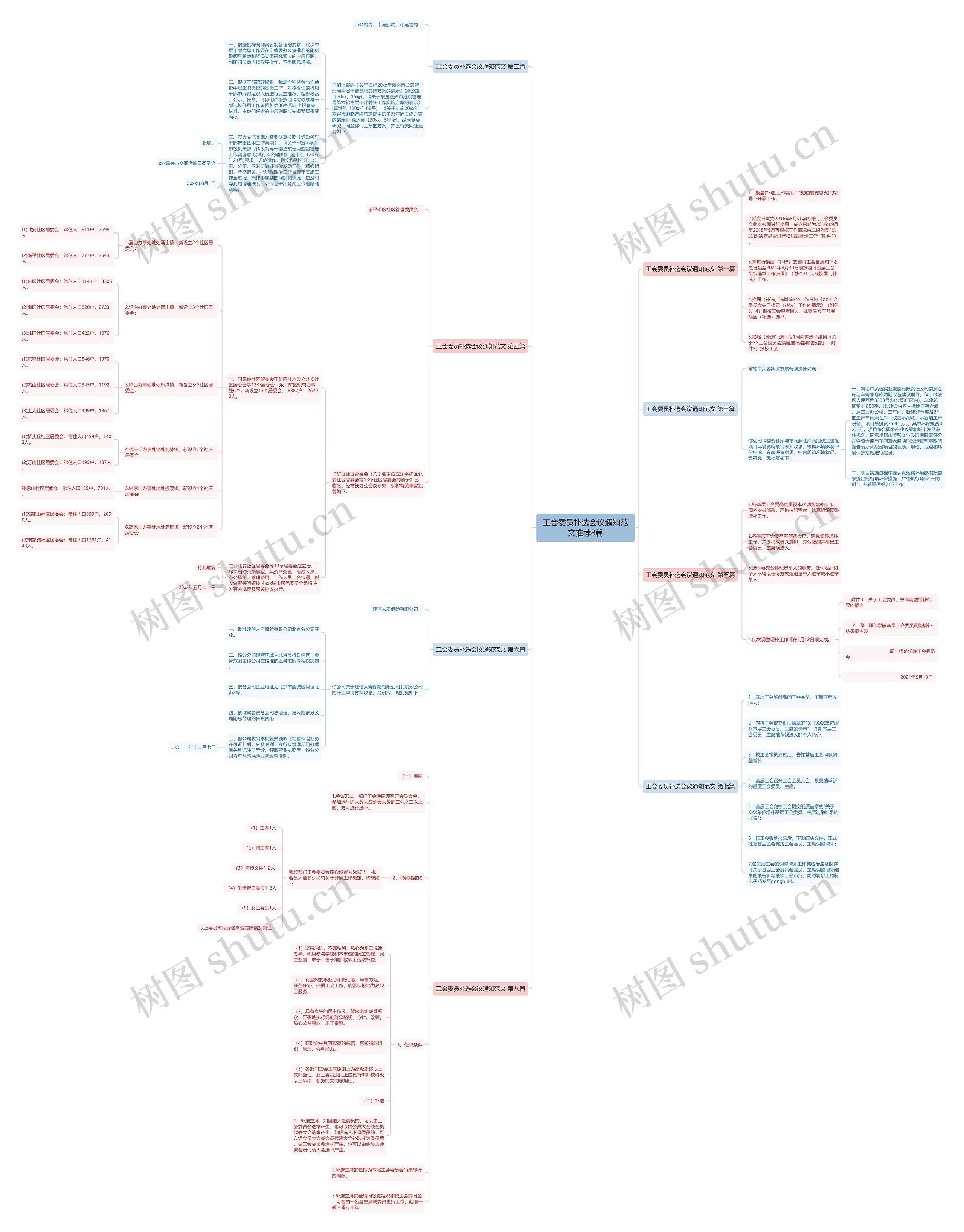 工会委员补选会议通知范文推荐8篇思维导图