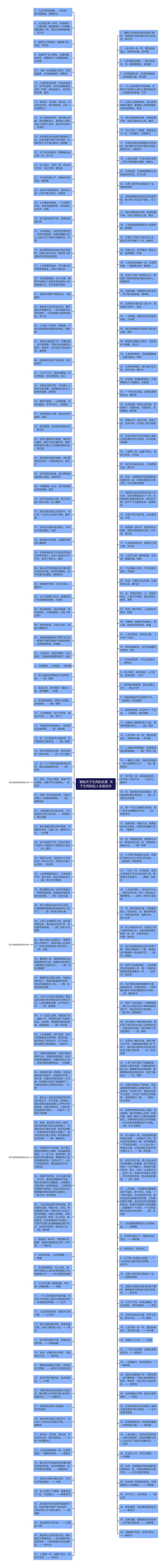  哪些关于生死的名言  关于生死的名人名言名句思维导图