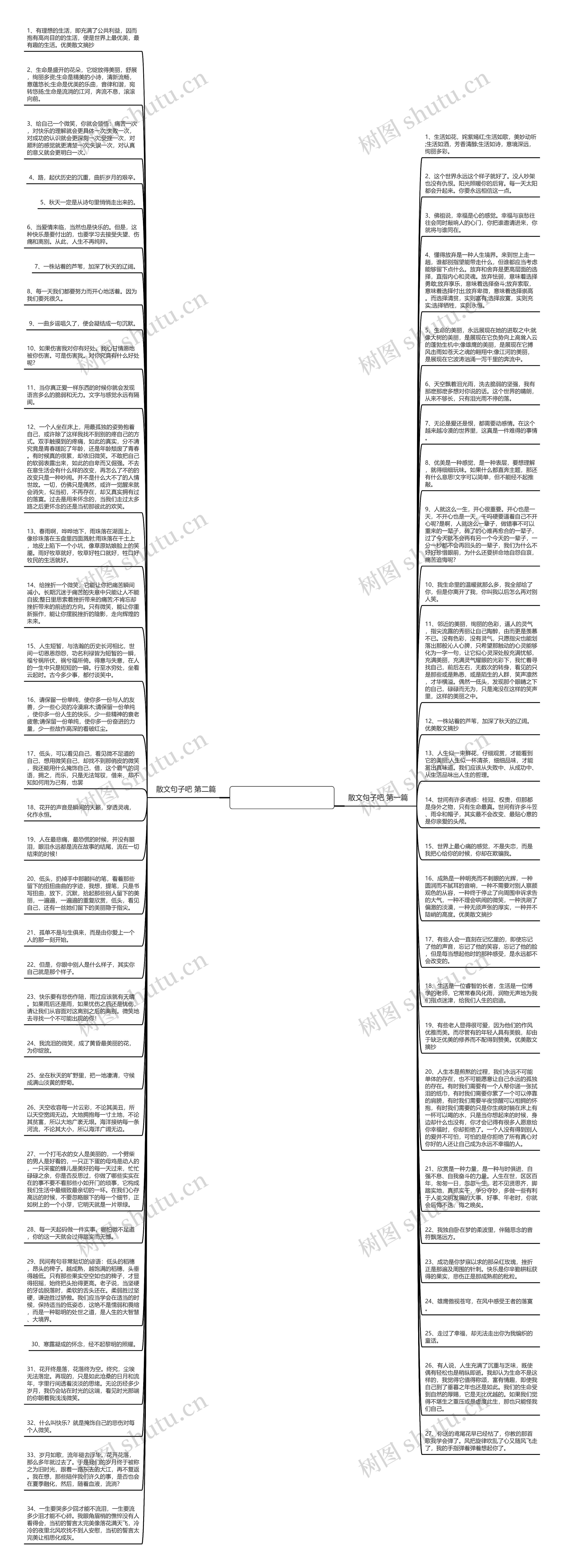 散文句子吧(通用65句)思维导图