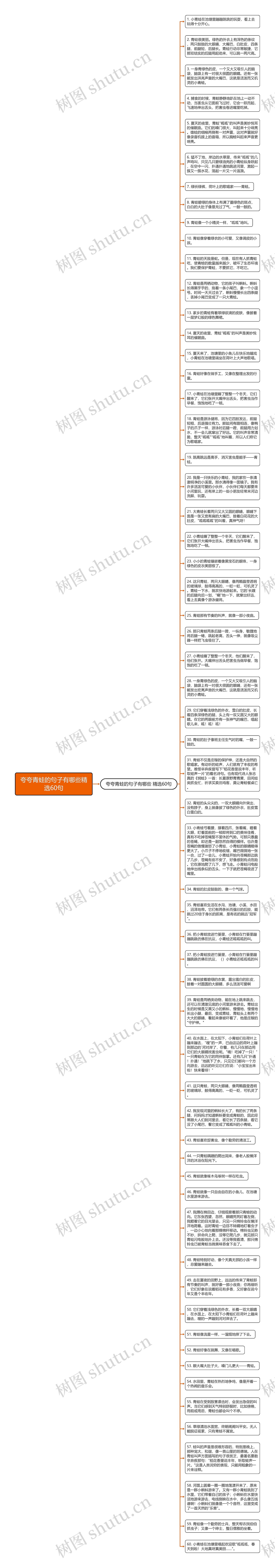 夸夸青蛙的句子有哪些精选60句