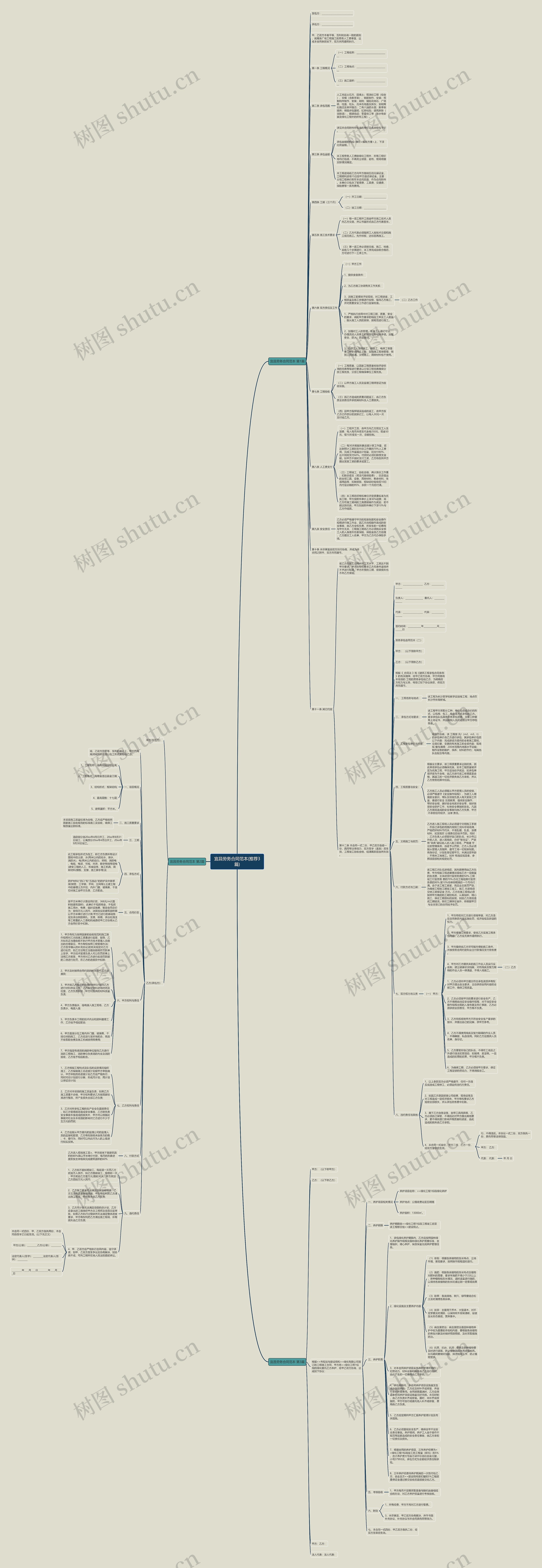 宜昌劳务合同范本(推荐3篇)思维导图