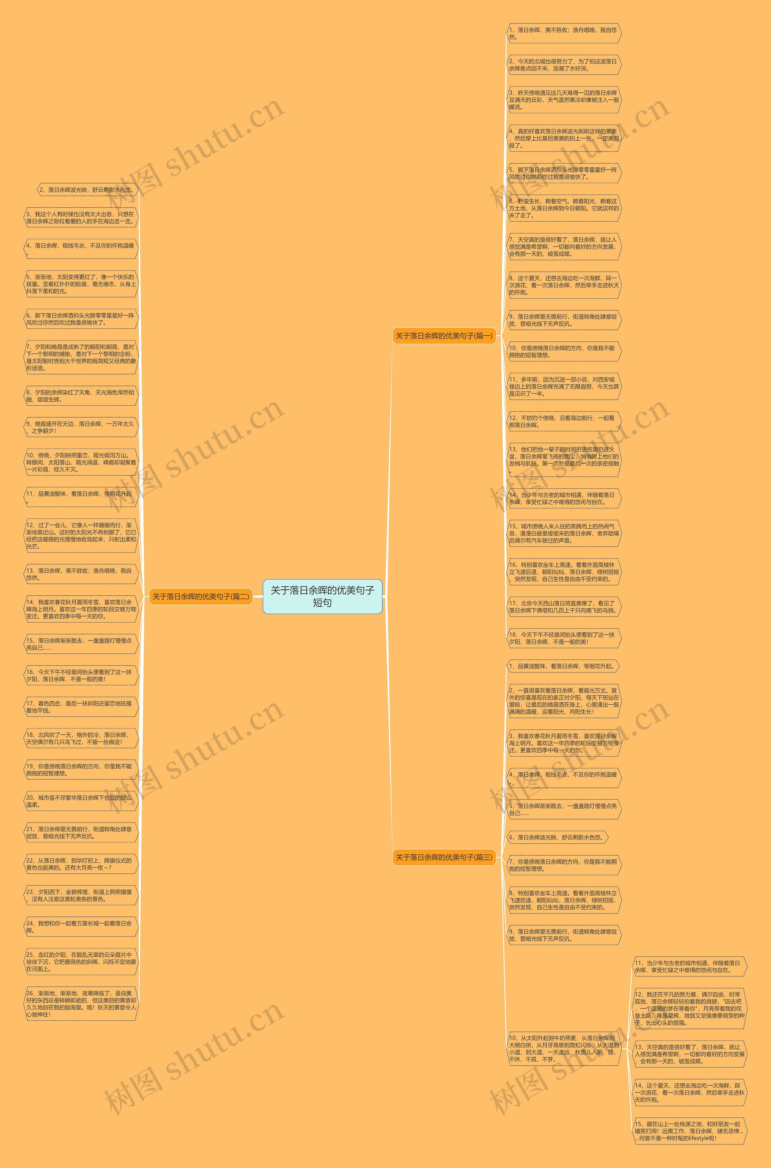 关于落日余晖的优美句子短句思维导图