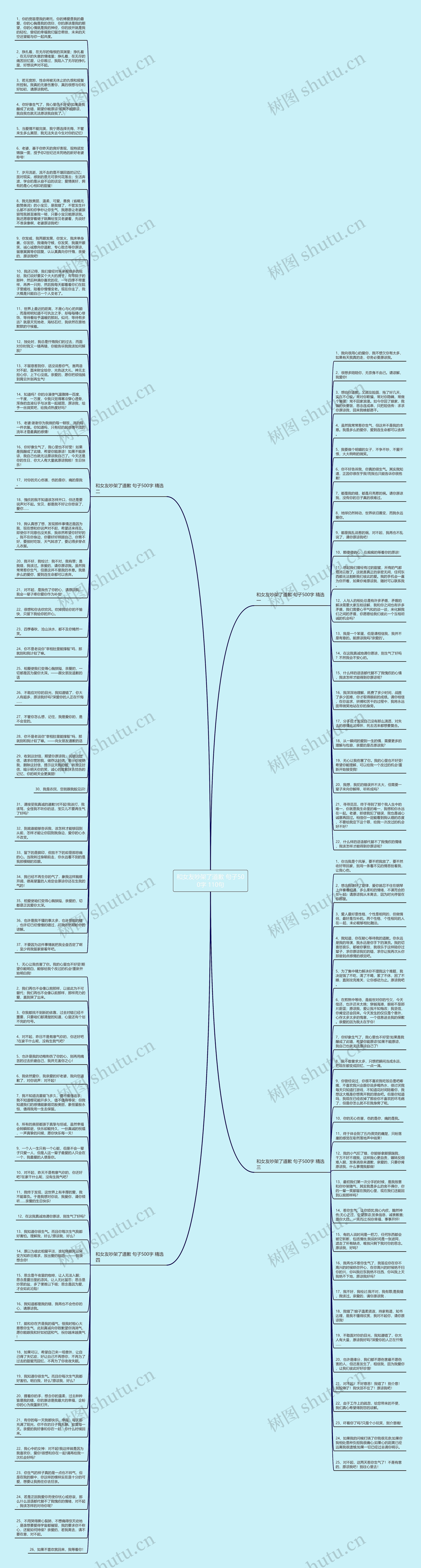 和女友吵架了道歉 句子500字 110句思维导图