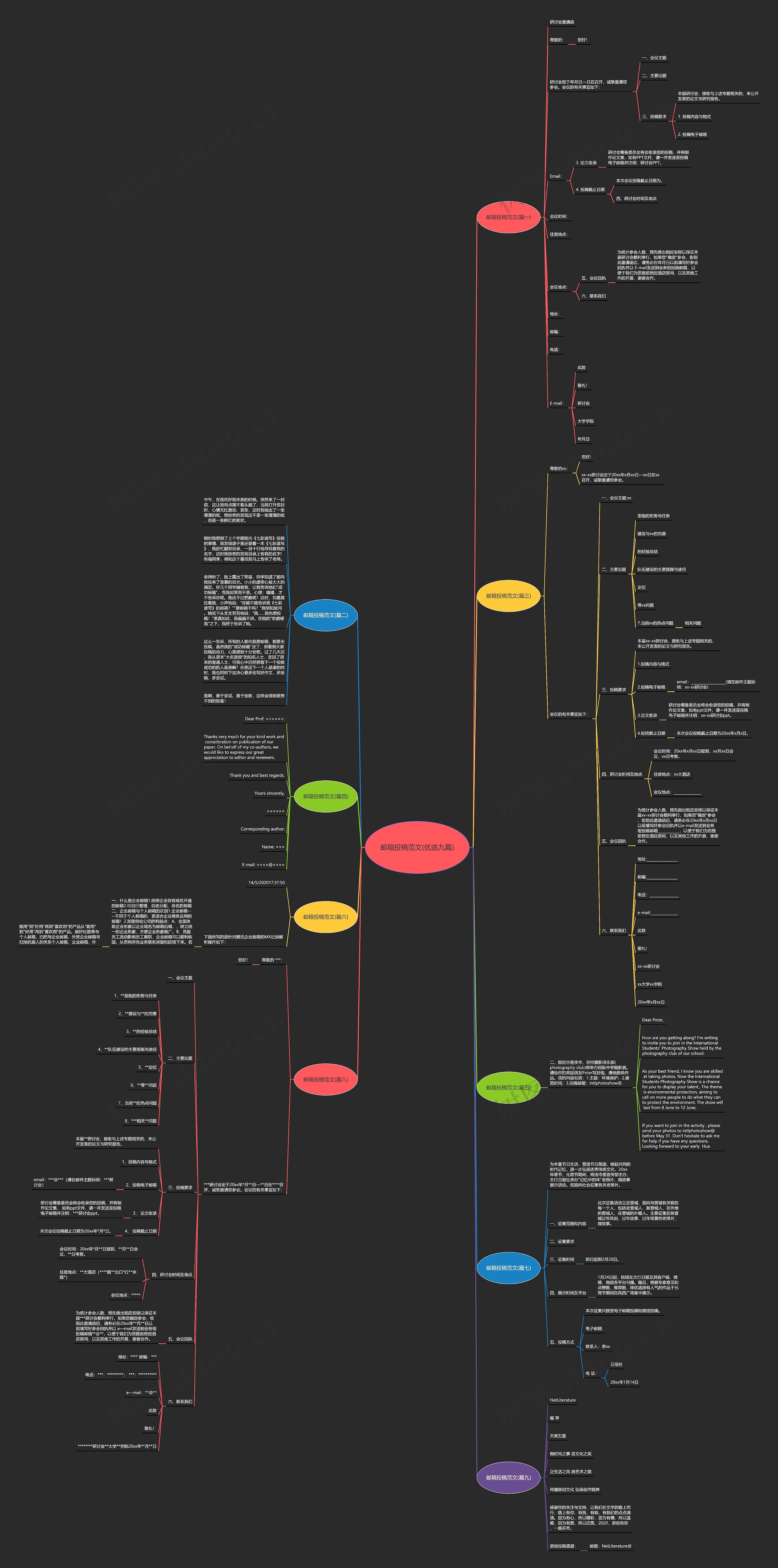 邮箱投稿范文(优选九篇)思维导图