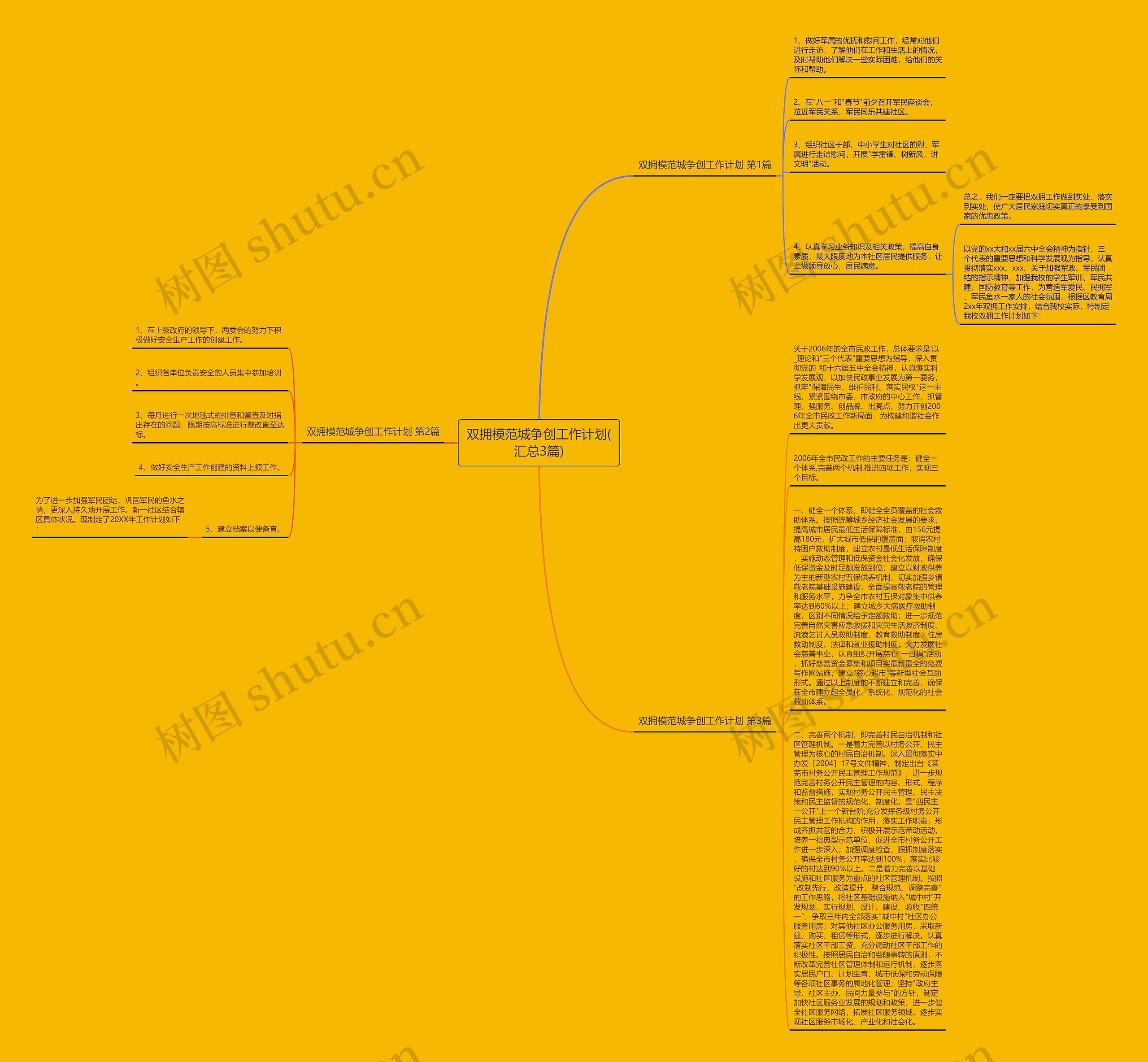 双拥模范城争创工作计划(汇总3篇)思维导图