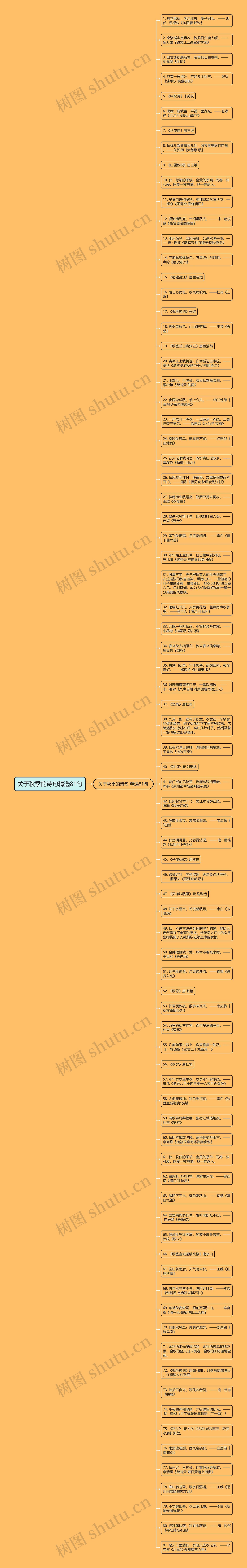 关于秋季的诗句精选81句思维导图