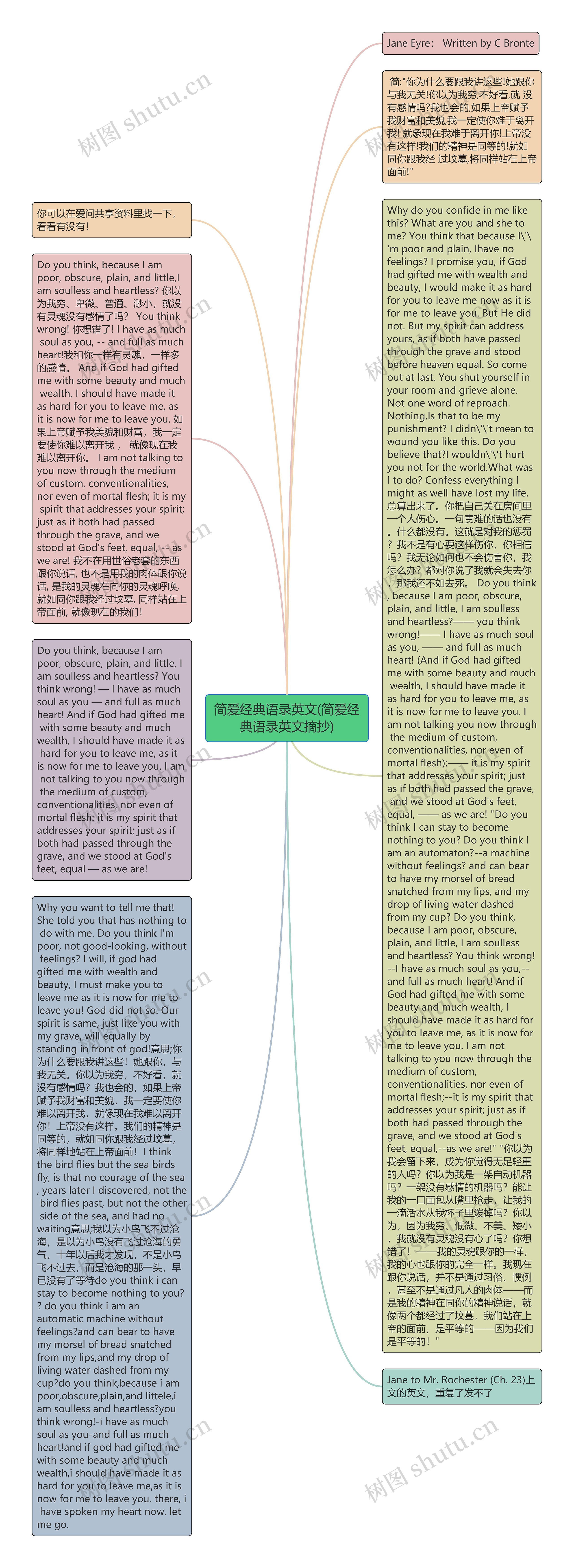 简爱经典语录英文(简爱经典语录英文摘抄)思维导图