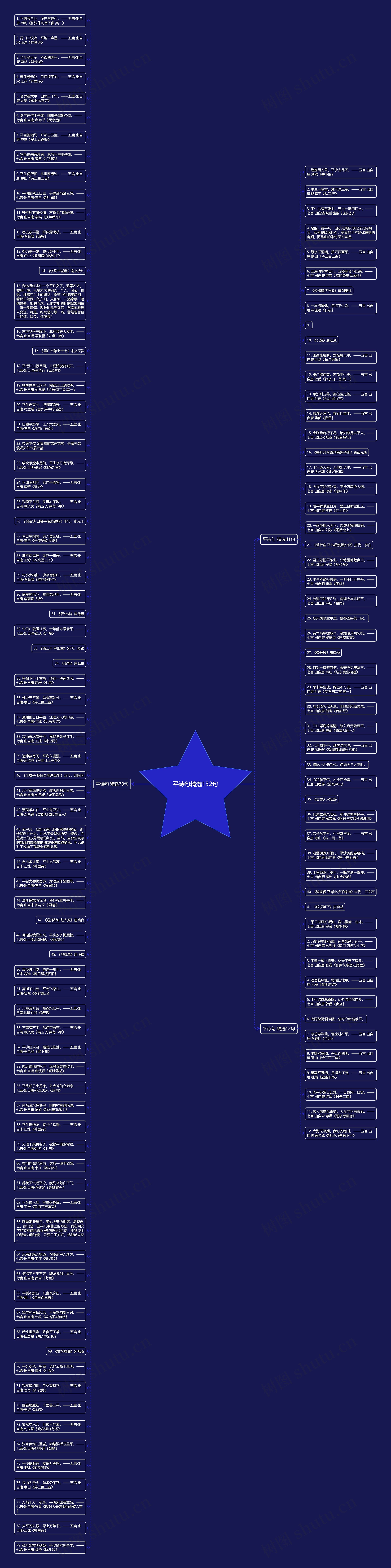 平诗句精选132句思维导图