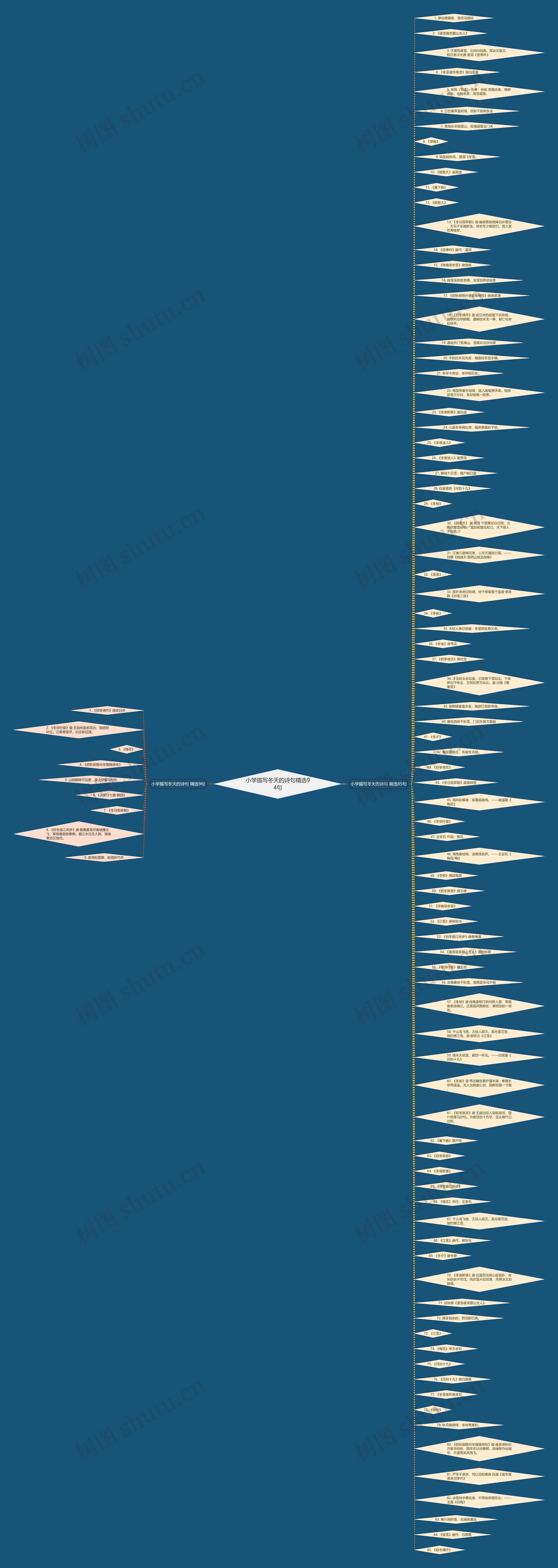 小学描写冬天的诗句精选94句思维导图