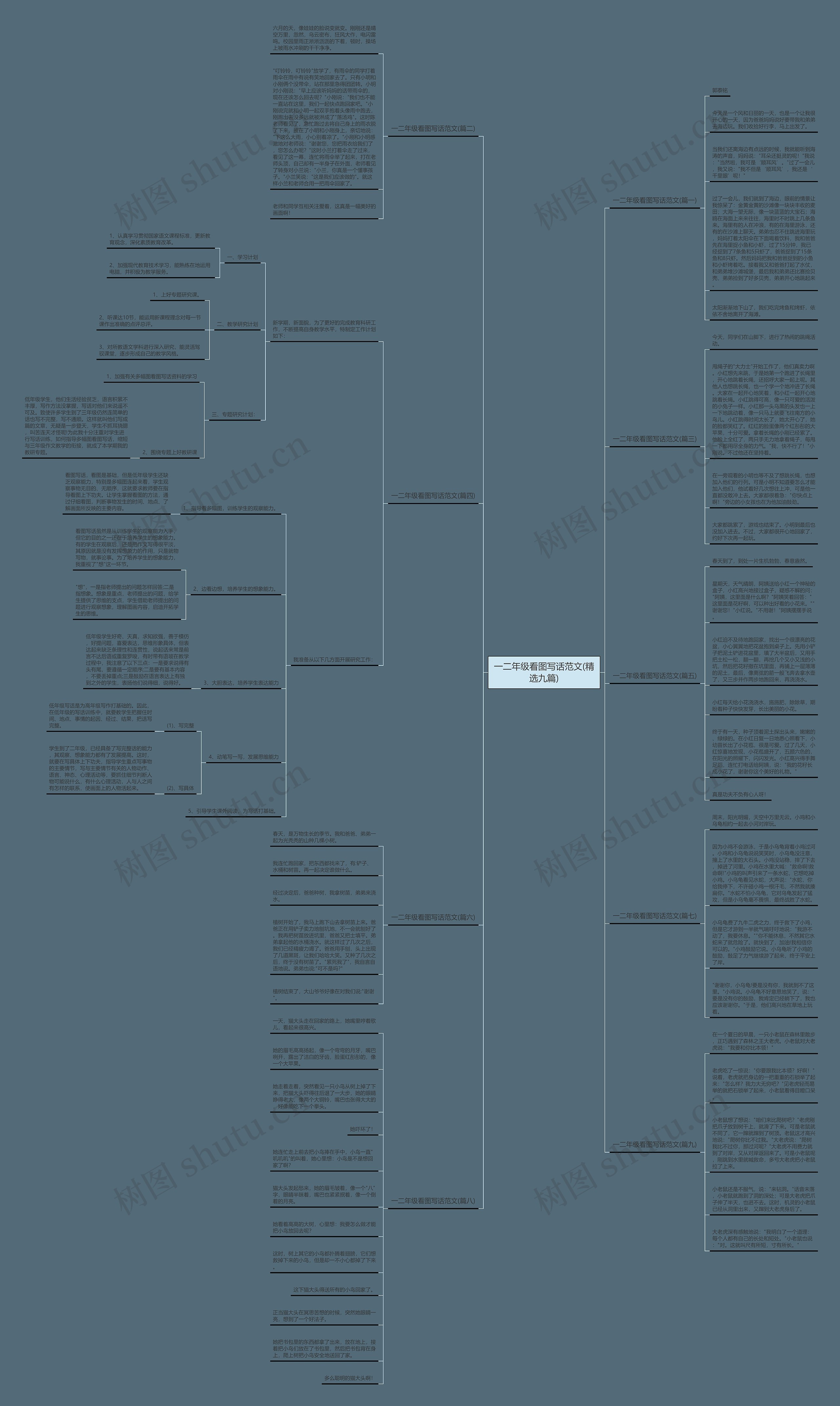 一二年级看图写话范文(精选九篇) 一二年级看图写话范文(精选九篇)