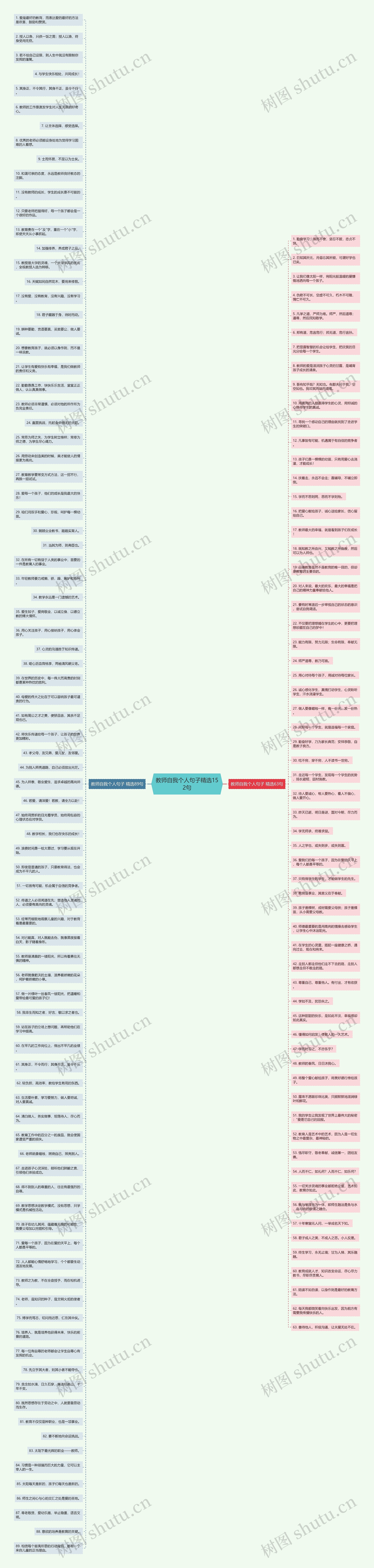 教师自我个人句子精选152句思维导图