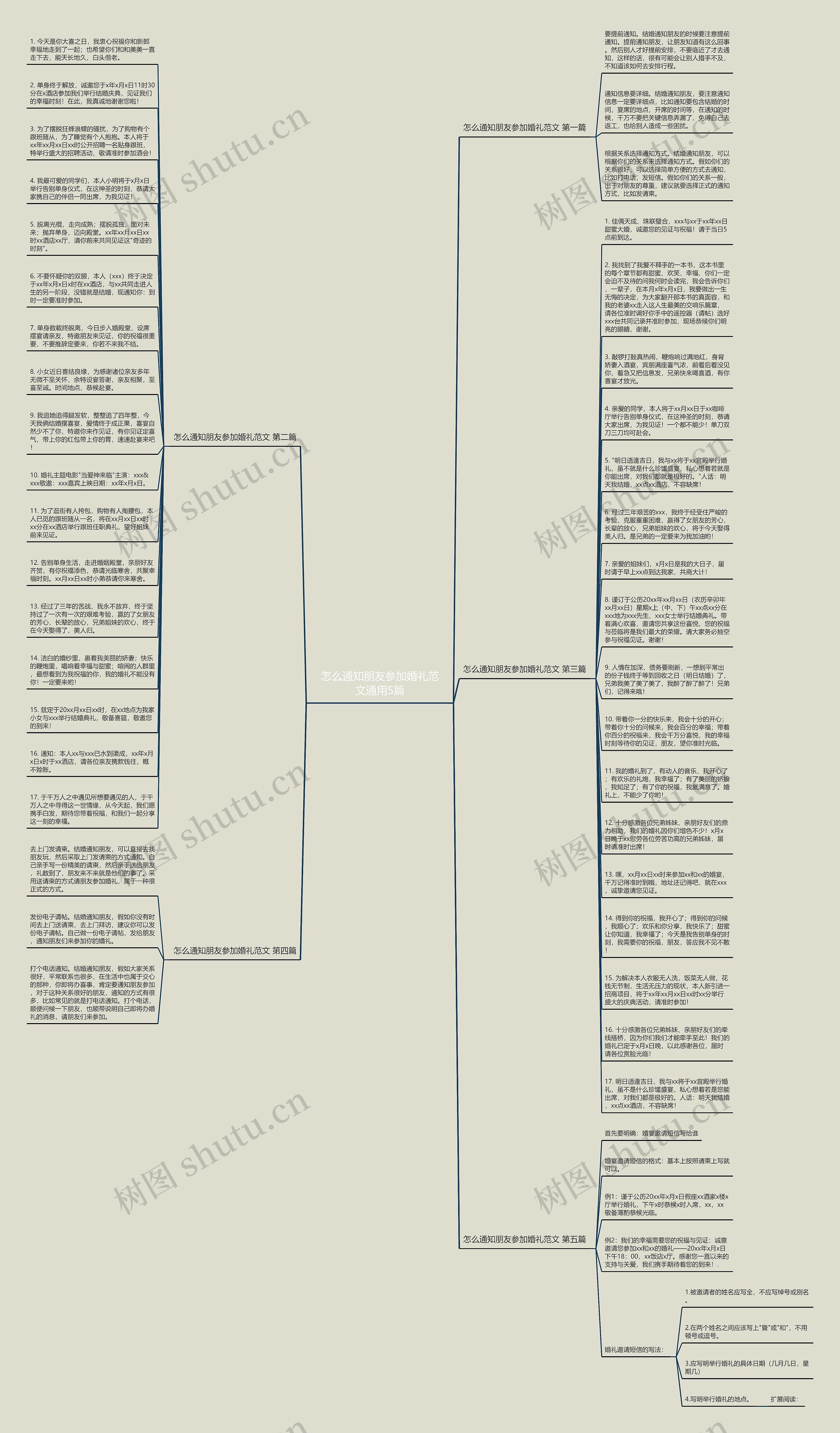 怎么通知朋友参加婚礼范文通用5篇思维导图