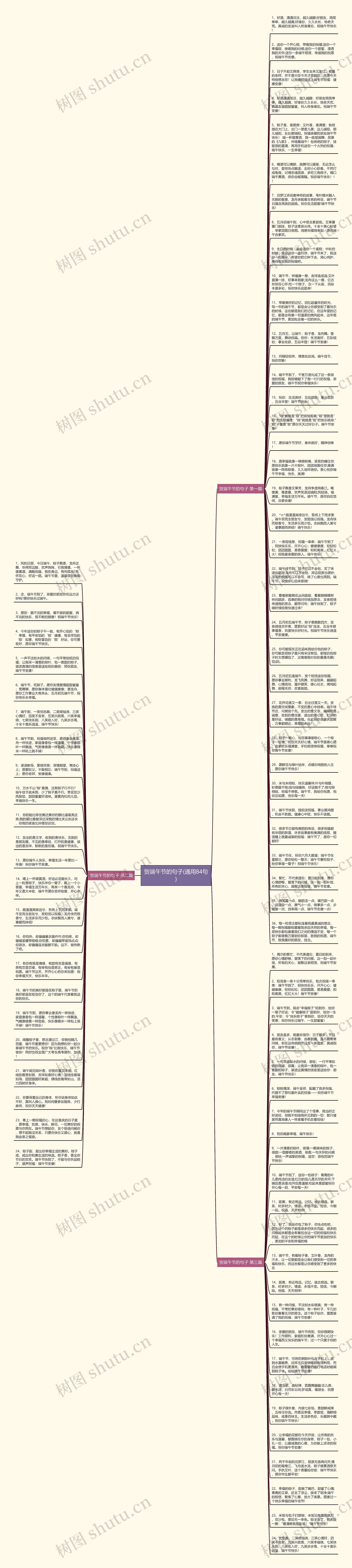 贺端午节的句子(通用84句)思维导图