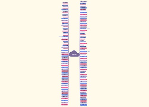 男士服装朋友圈文案 关于男士穿搭的朋友圈文案思维导图