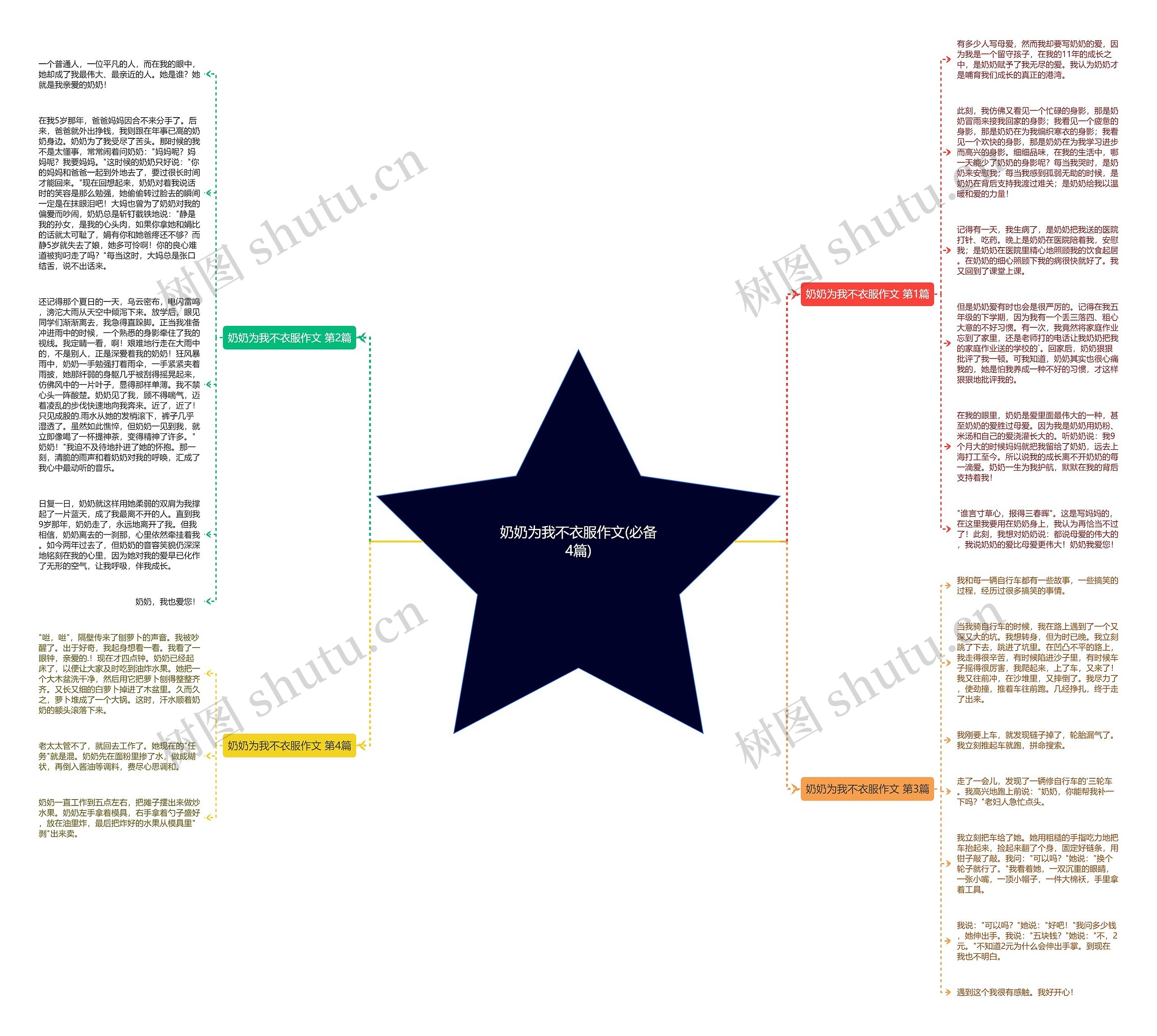 奶奶为我不衣服作文(必备4篇)思维导图