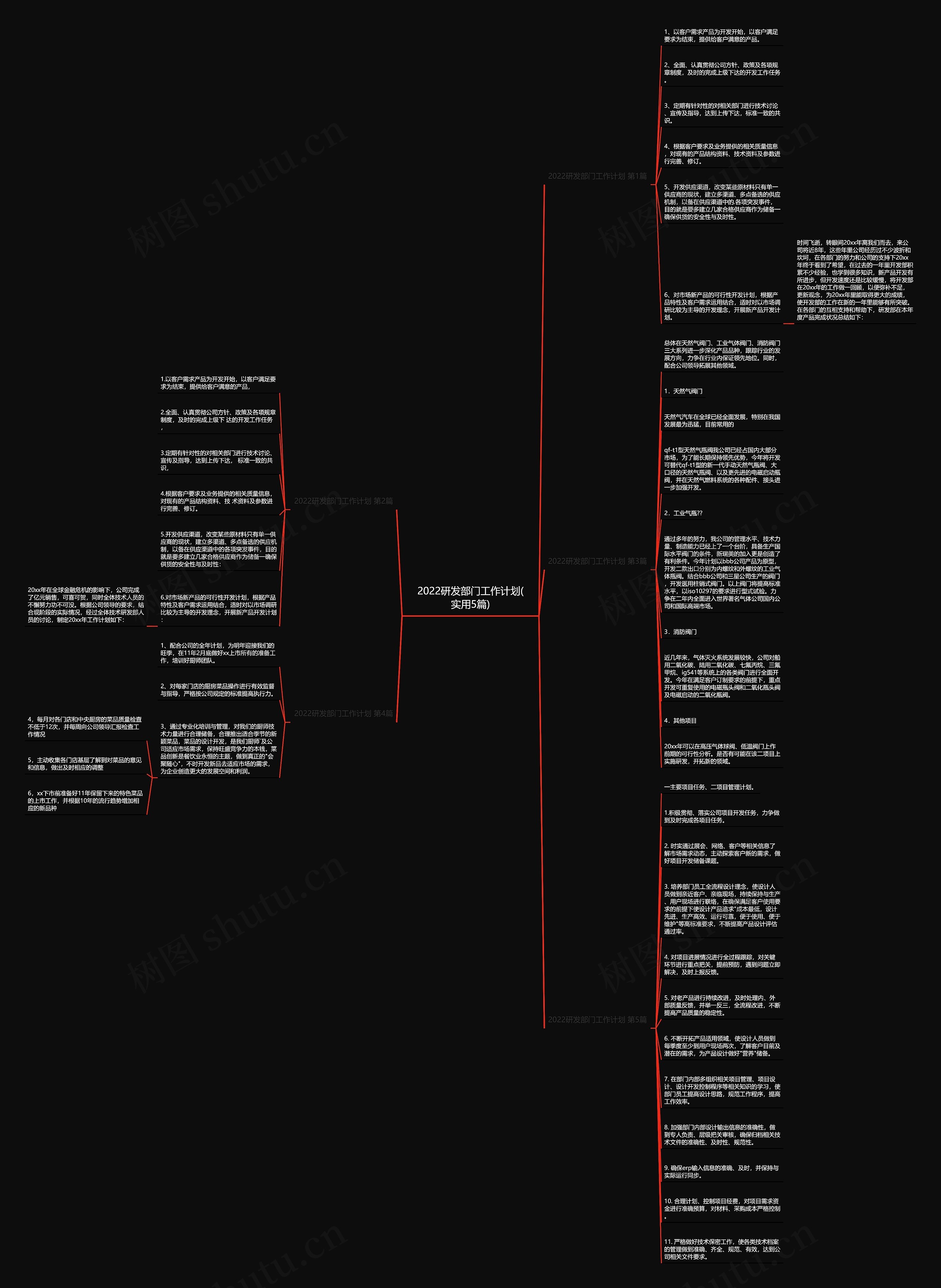 2022研发部门工作计划(实用5篇)