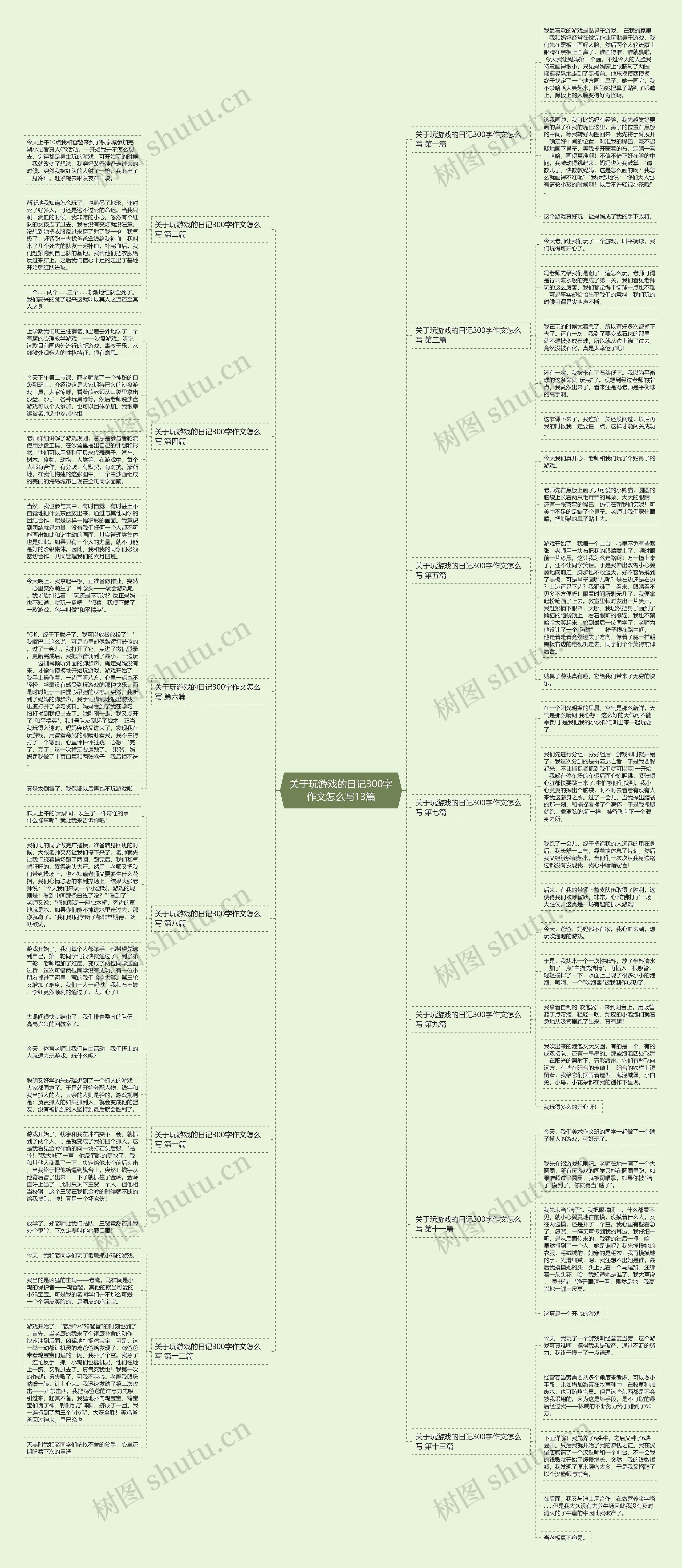 关于玩游戏的日记300字作文怎么写13篇思维导图