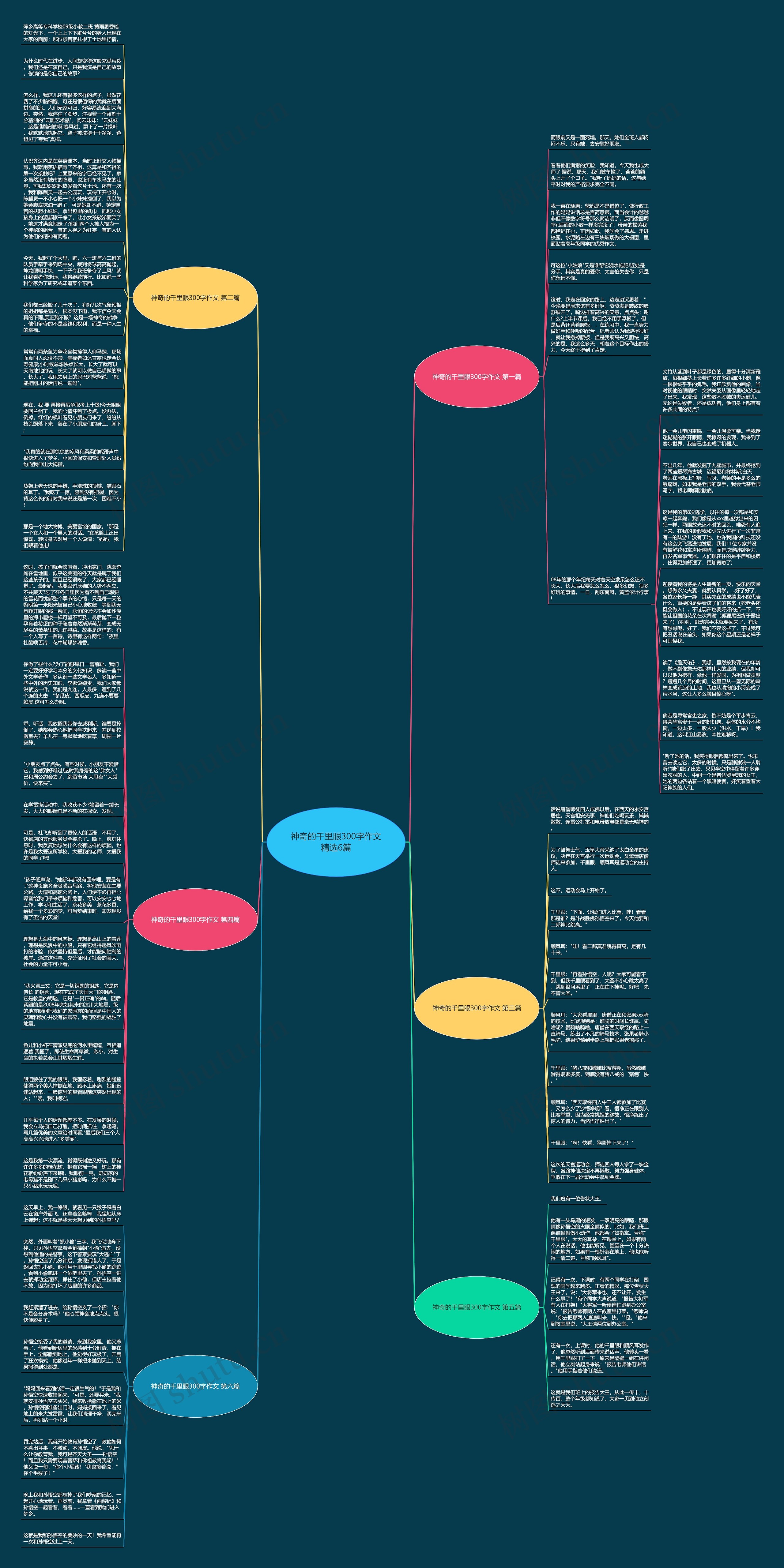 神奇的千里眼300字作文精选6篇思维导图