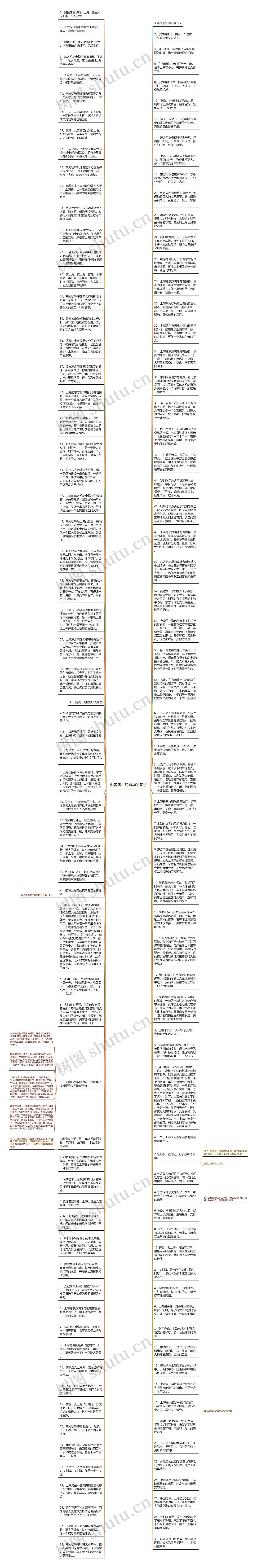 形容老上海繁华的句子思维导图