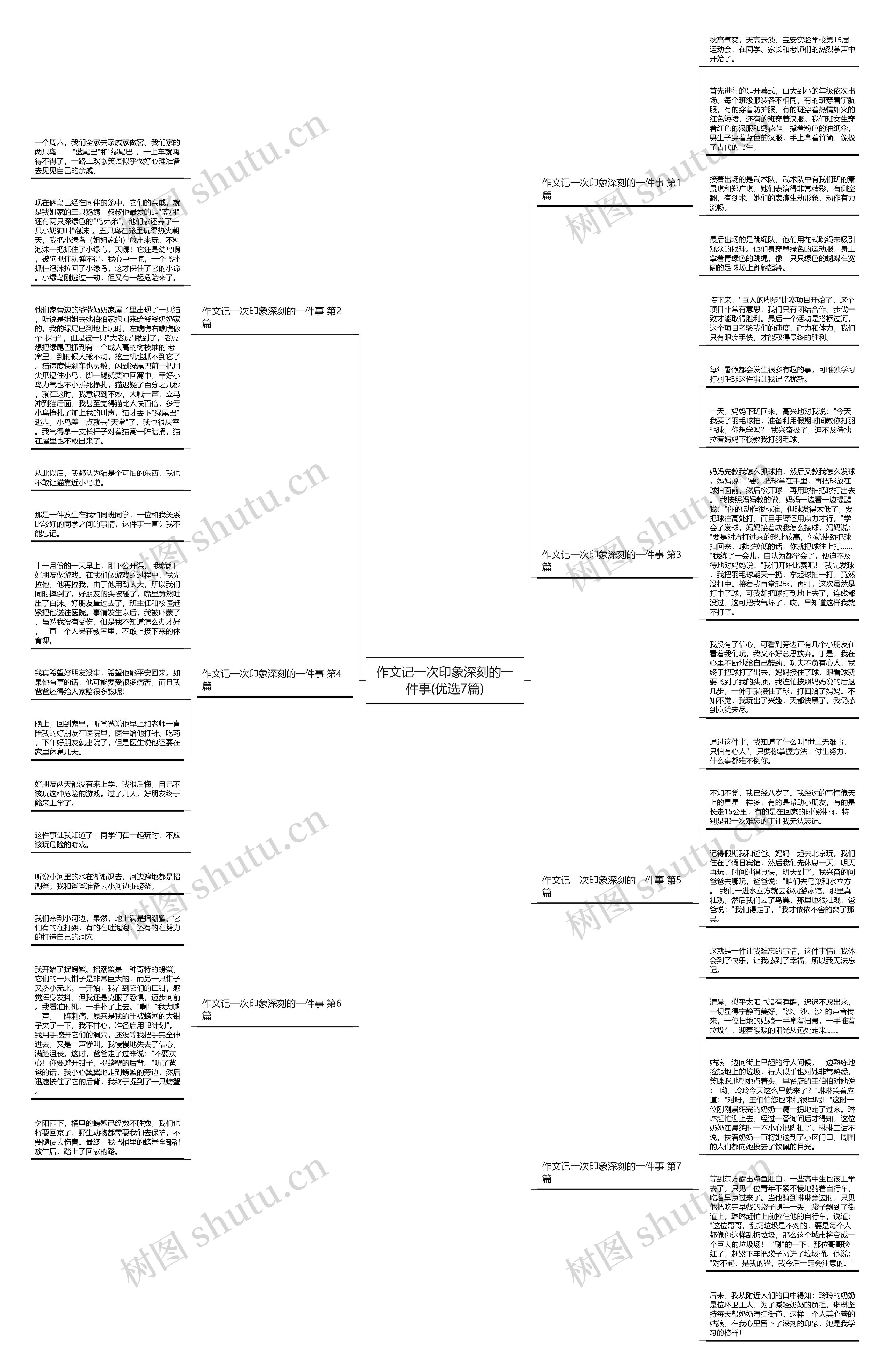 作文记一次印象深刻的一件事(优选7篇)思维导图