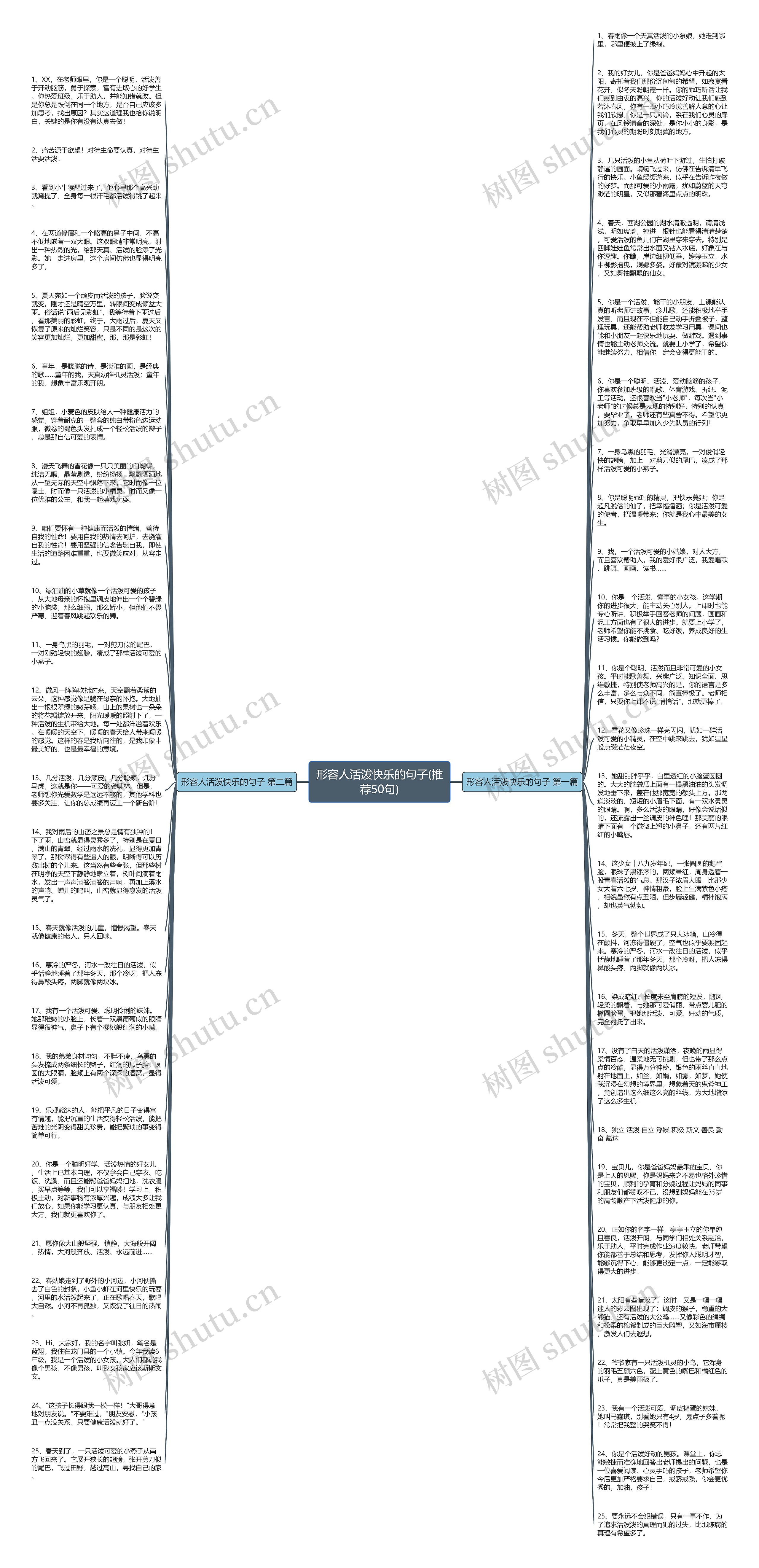 形容人活泼快乐的句子(推荐50句)思维导图