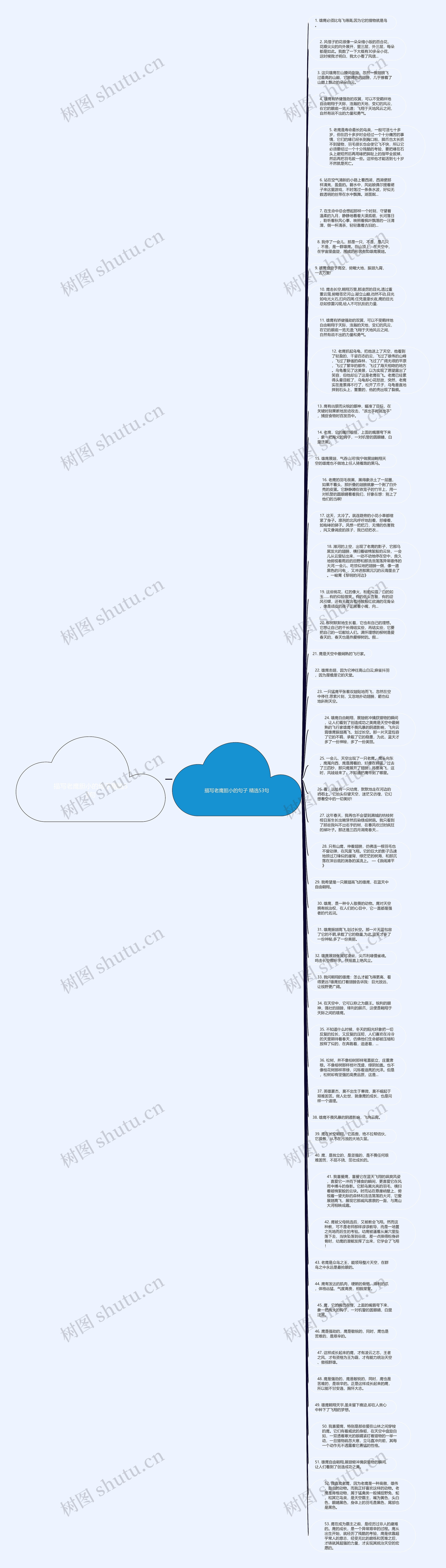 描写老鹰胆小的句子精选53句思维导图