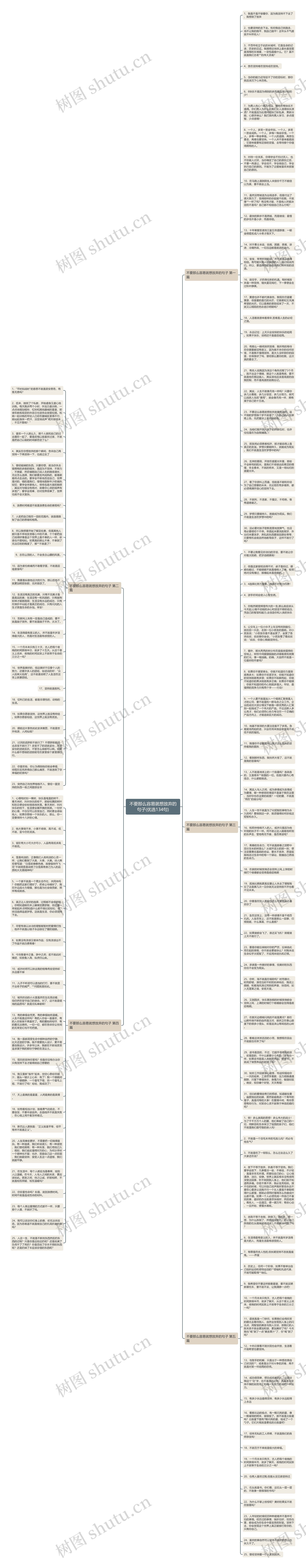不要那么容易就想放弃的句子(优选134句)思维导图