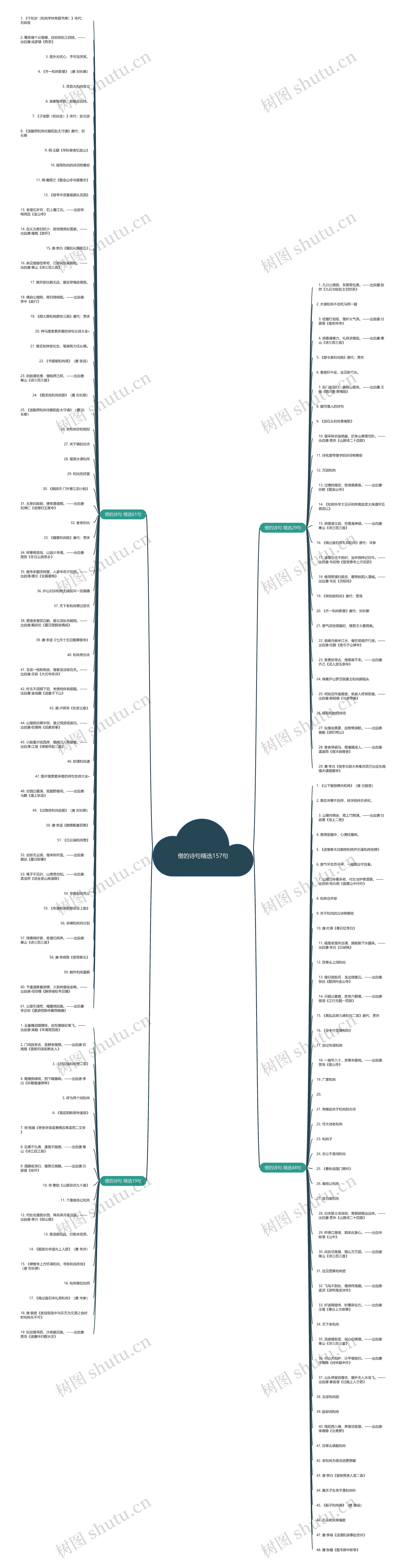 僧的诗句精选157句思维导图
