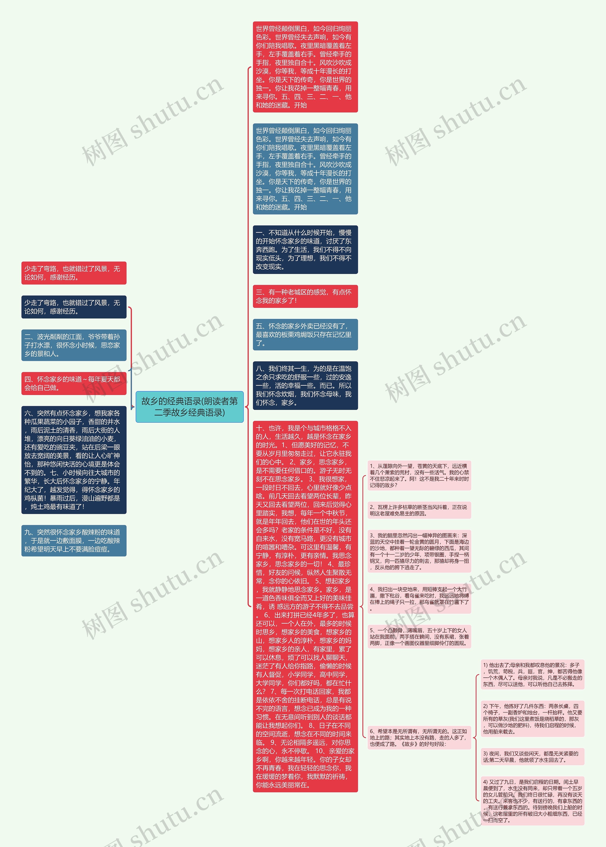 故乡的经典语录(朗读者第二季故乡经典语录)思维导图