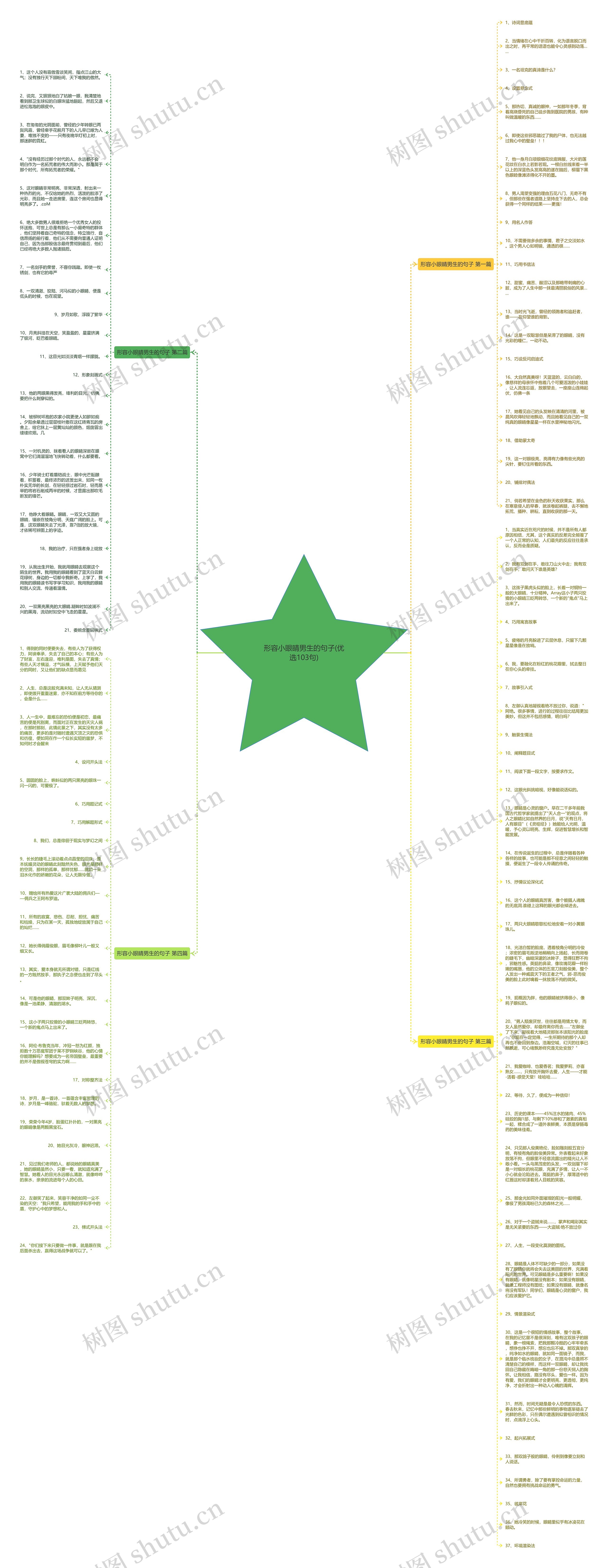 形容小眼睛男生的句子(优选103句)思维导图