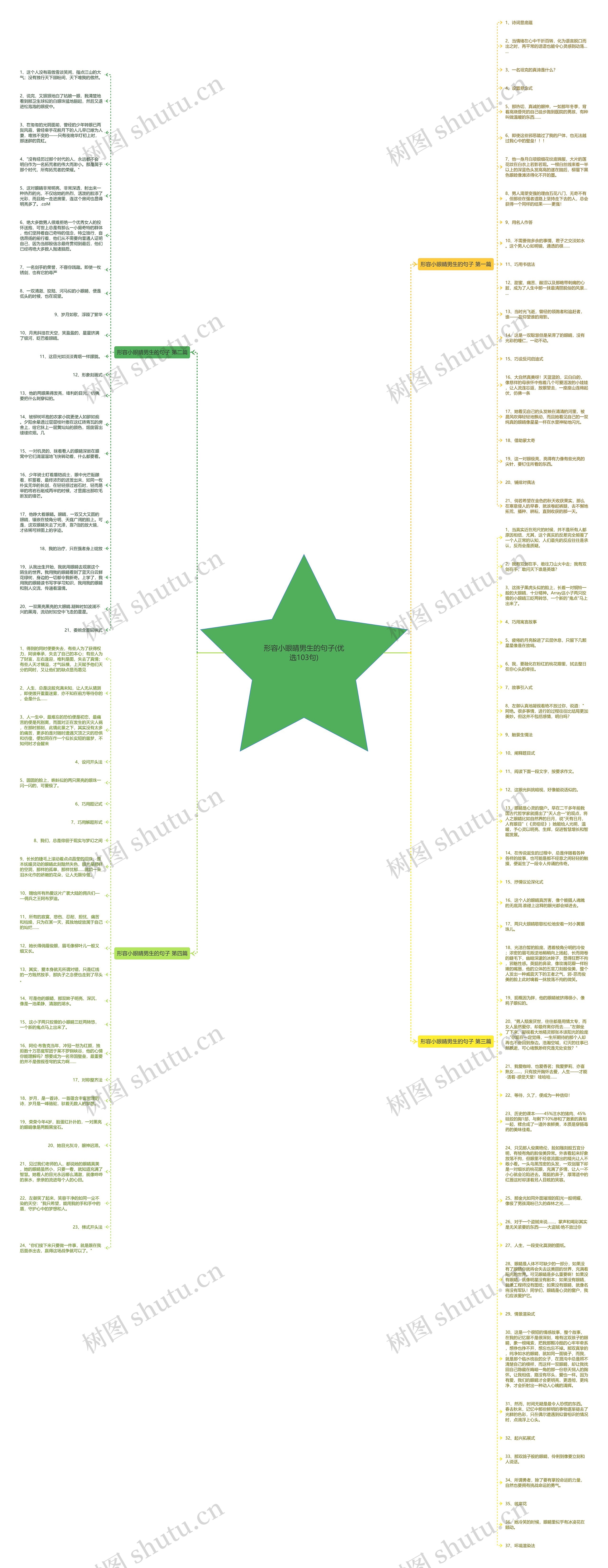 形容小眼睛男生的句子(优选103句)思维导图高清图 形容小眼睛男生的句子(优选103句)思维导图
