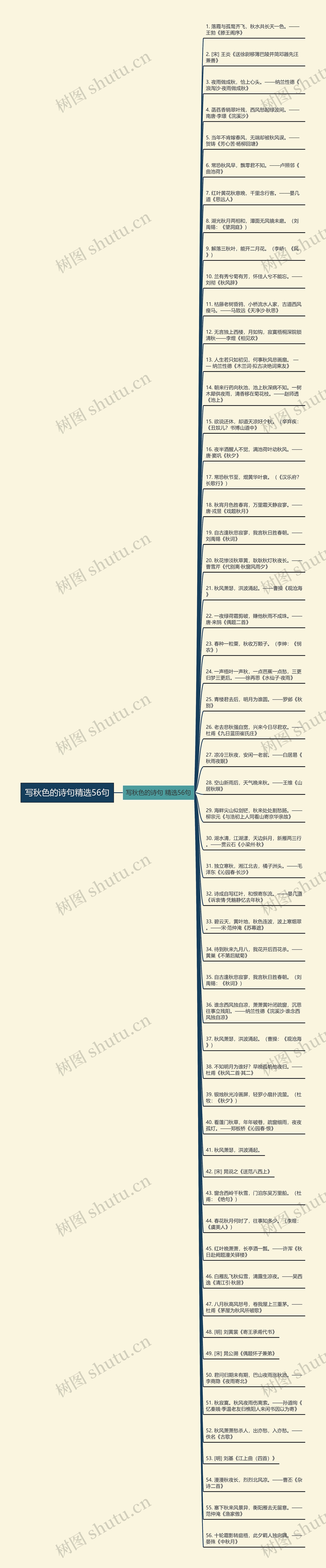 写秋色的诗句精选56句思维导图