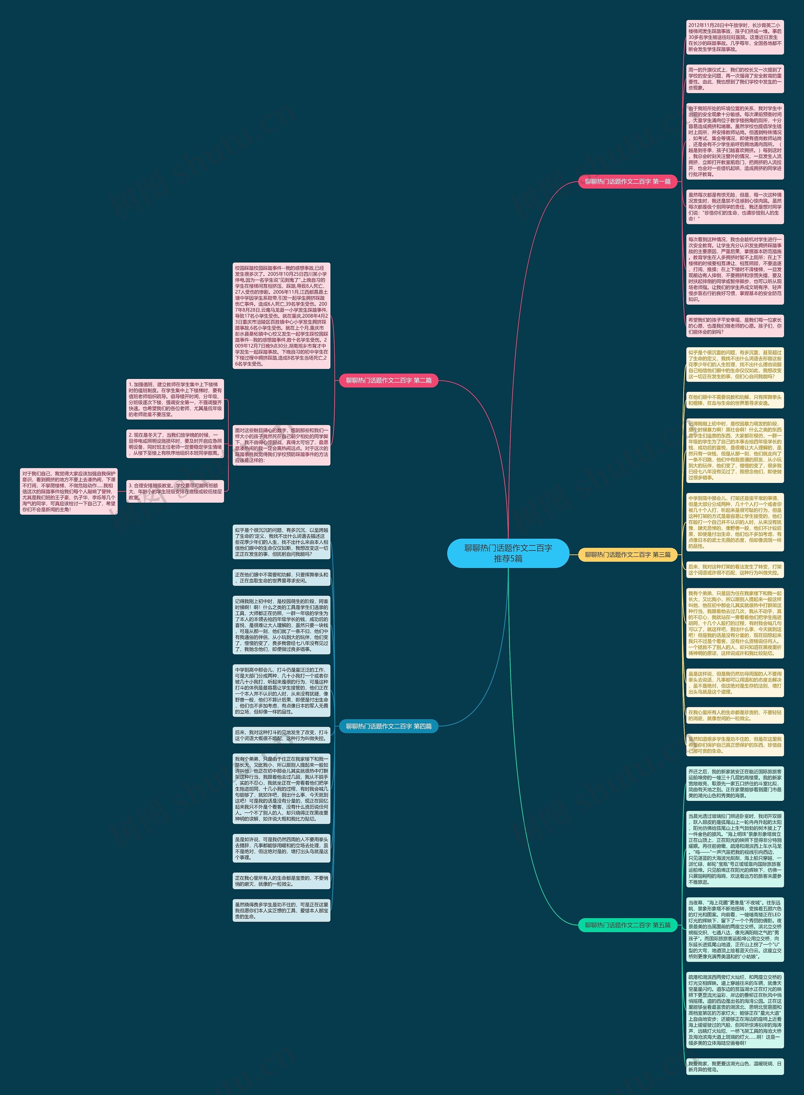聊聊热门话题作文二百字推荐5篇思维导图