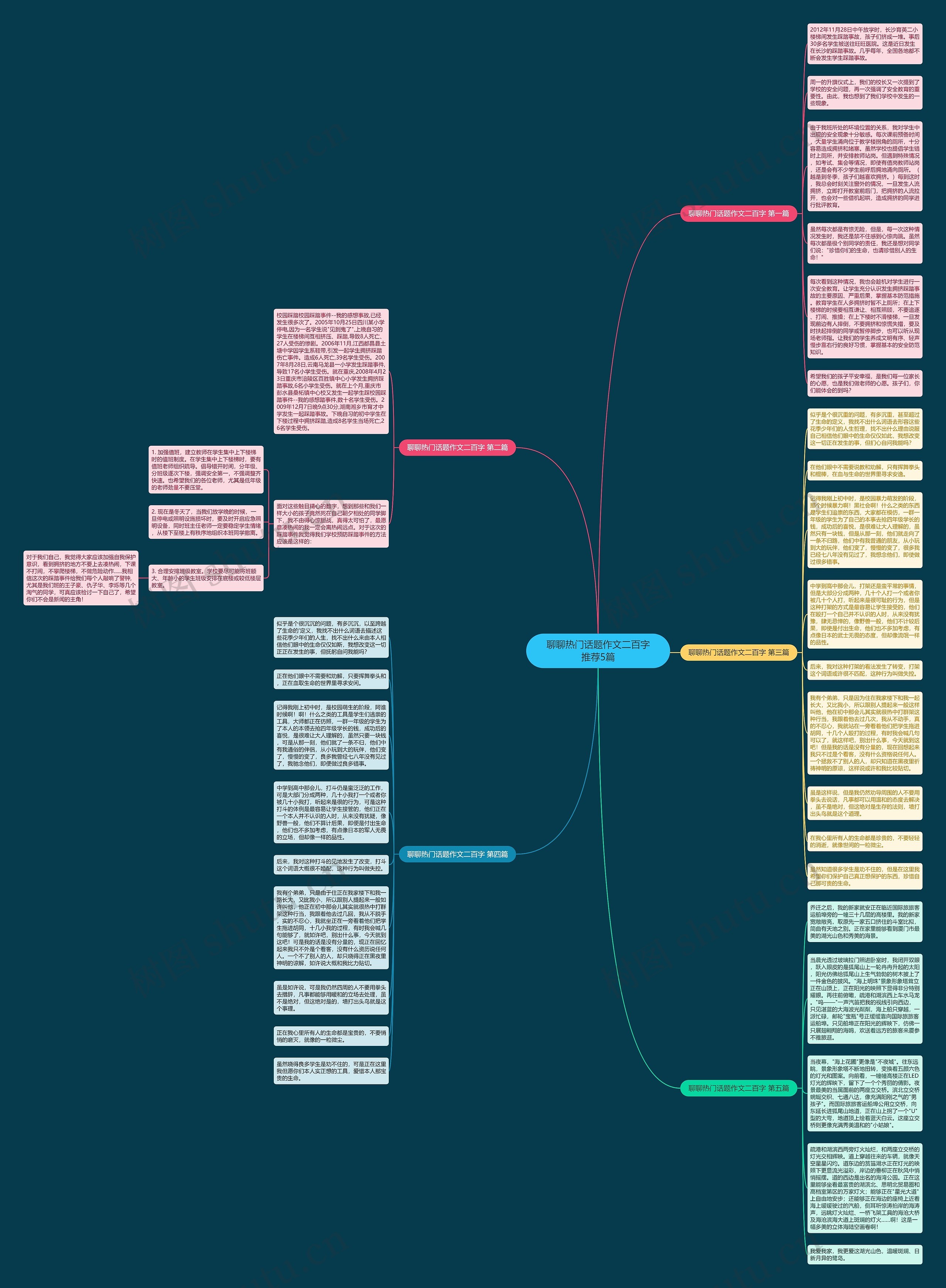 聊聊热门话题作文二百字推荐5篇 聊聊热门话题作文二百字推荐5篇