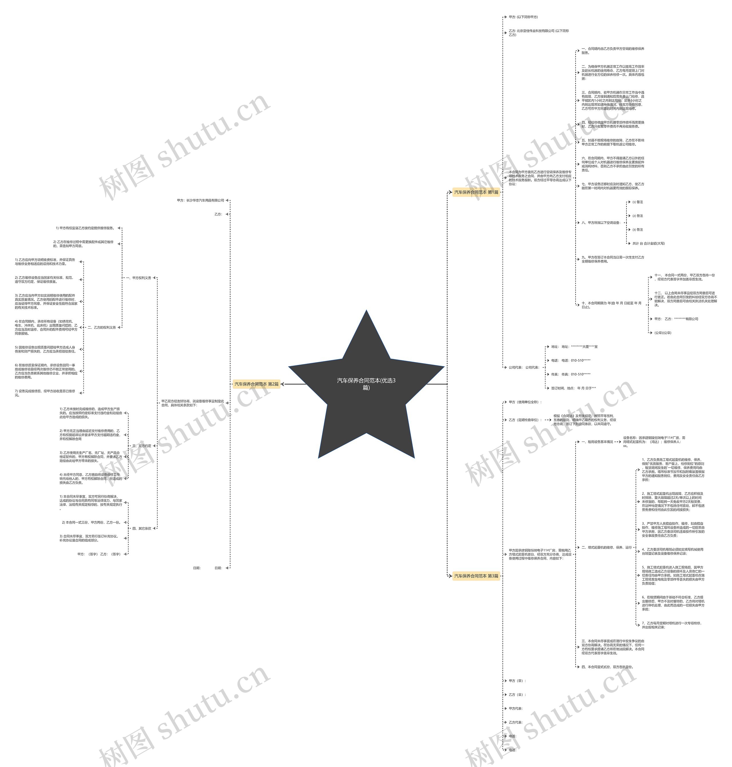 汽车保养合同范本(优选3篇)思维导图