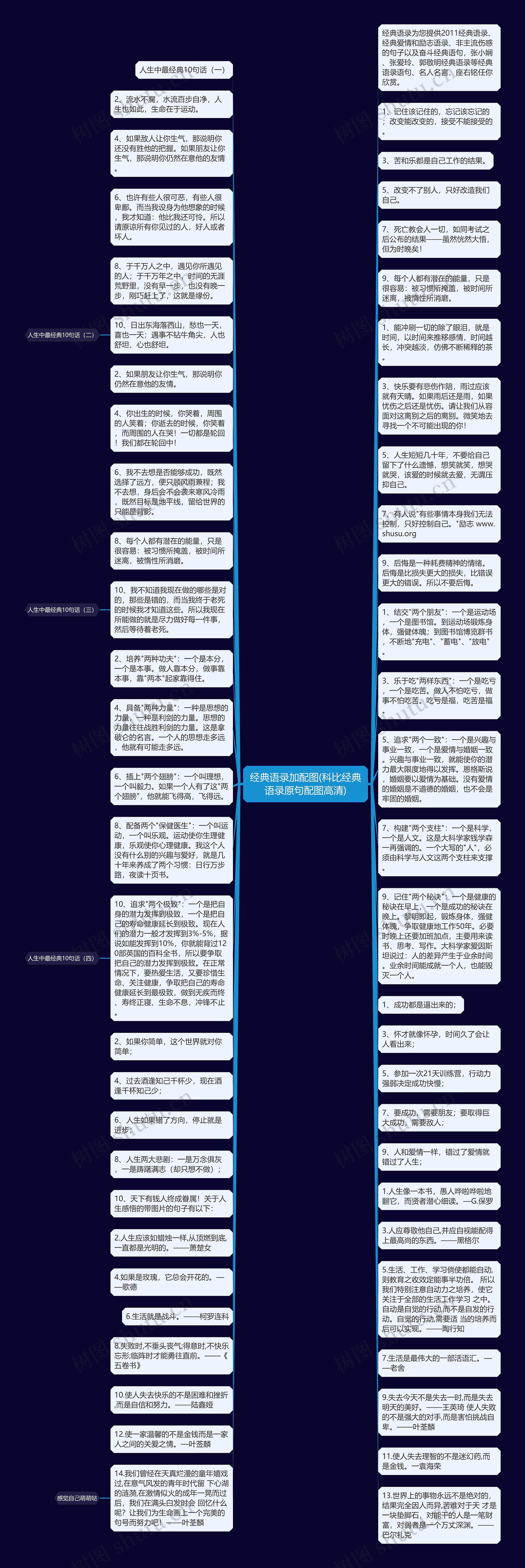 经典语录加配图(科比经典语录原句配图高清)思维导图